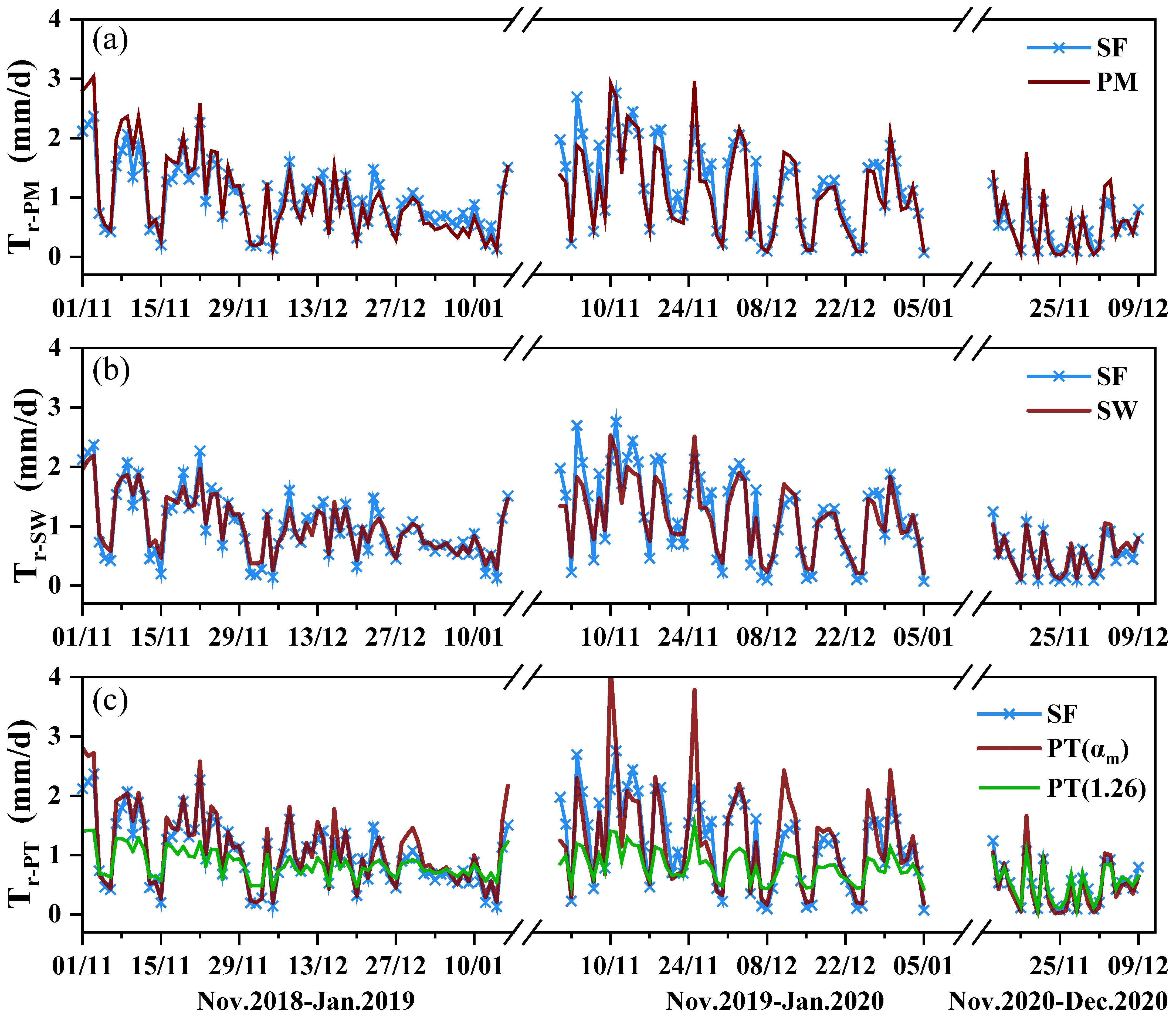 Agronomy 12 02382 g003