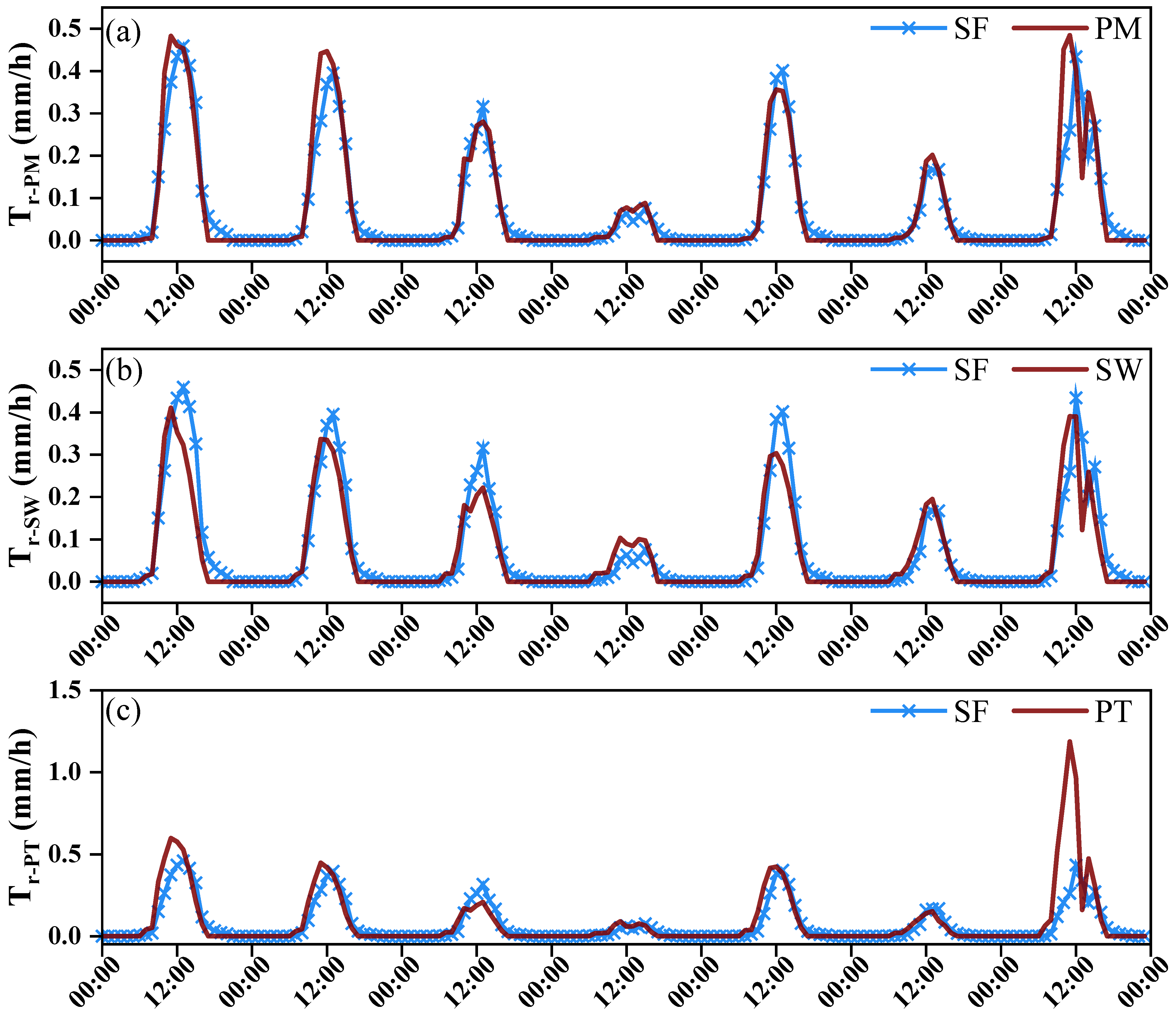Agronomy 12 02382 g006