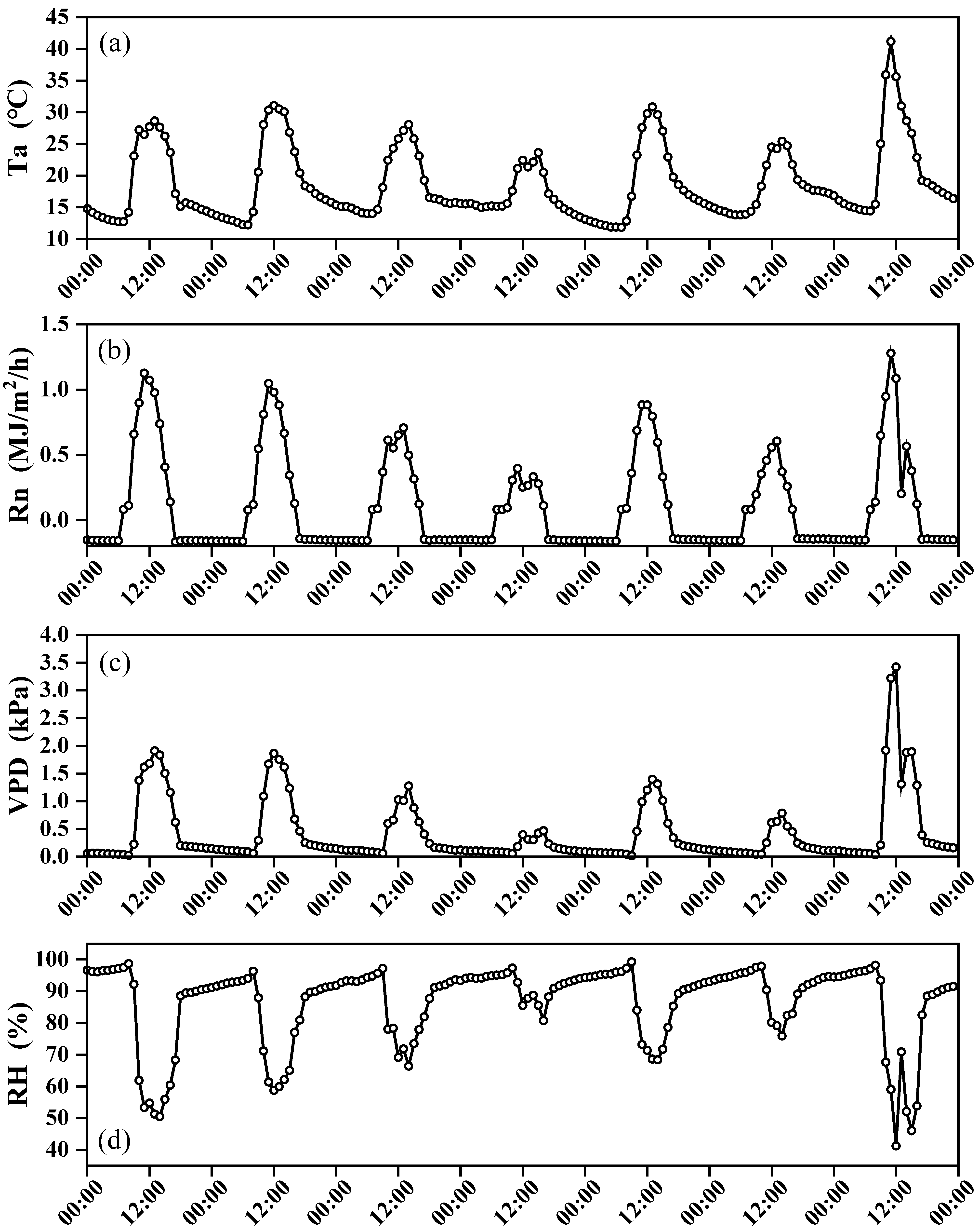 Agronomy 12 02382 g007
