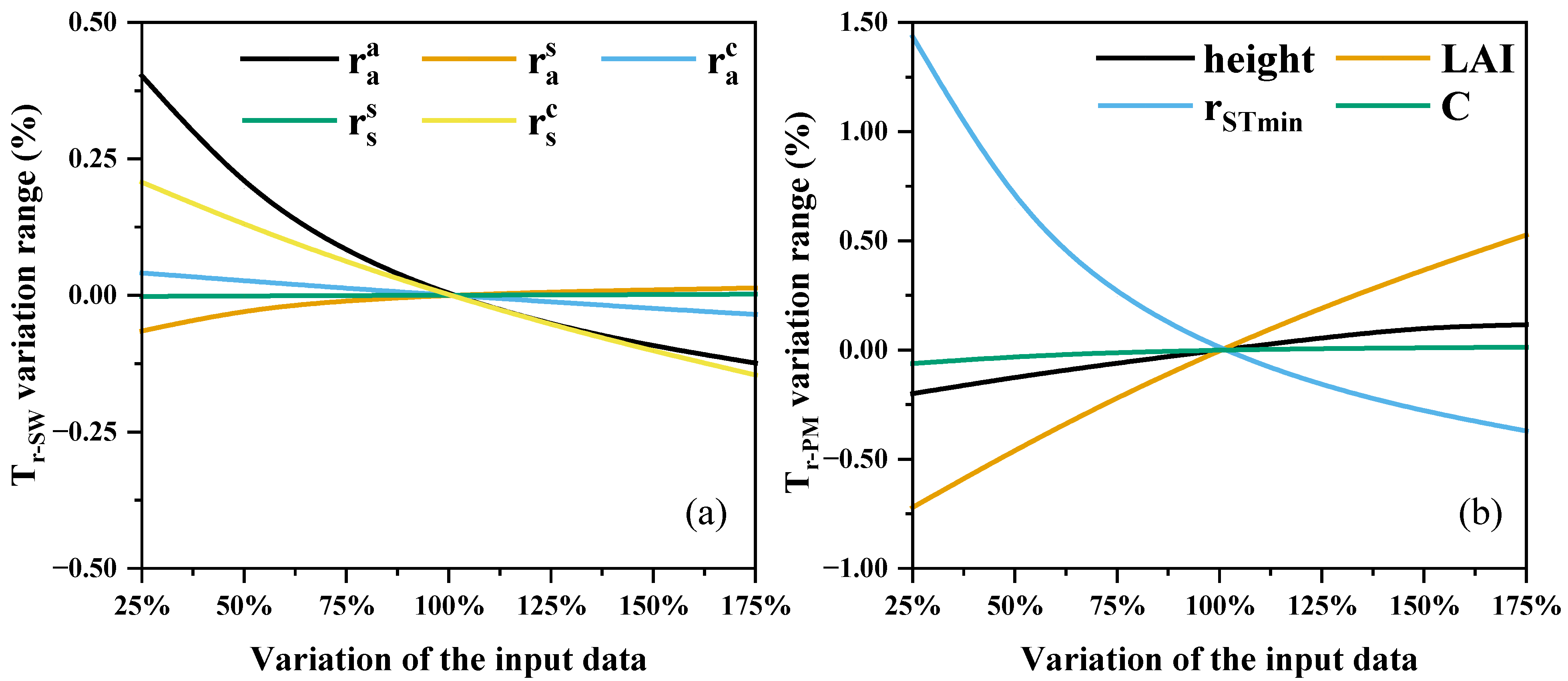 Agronomy 12 02382 g009