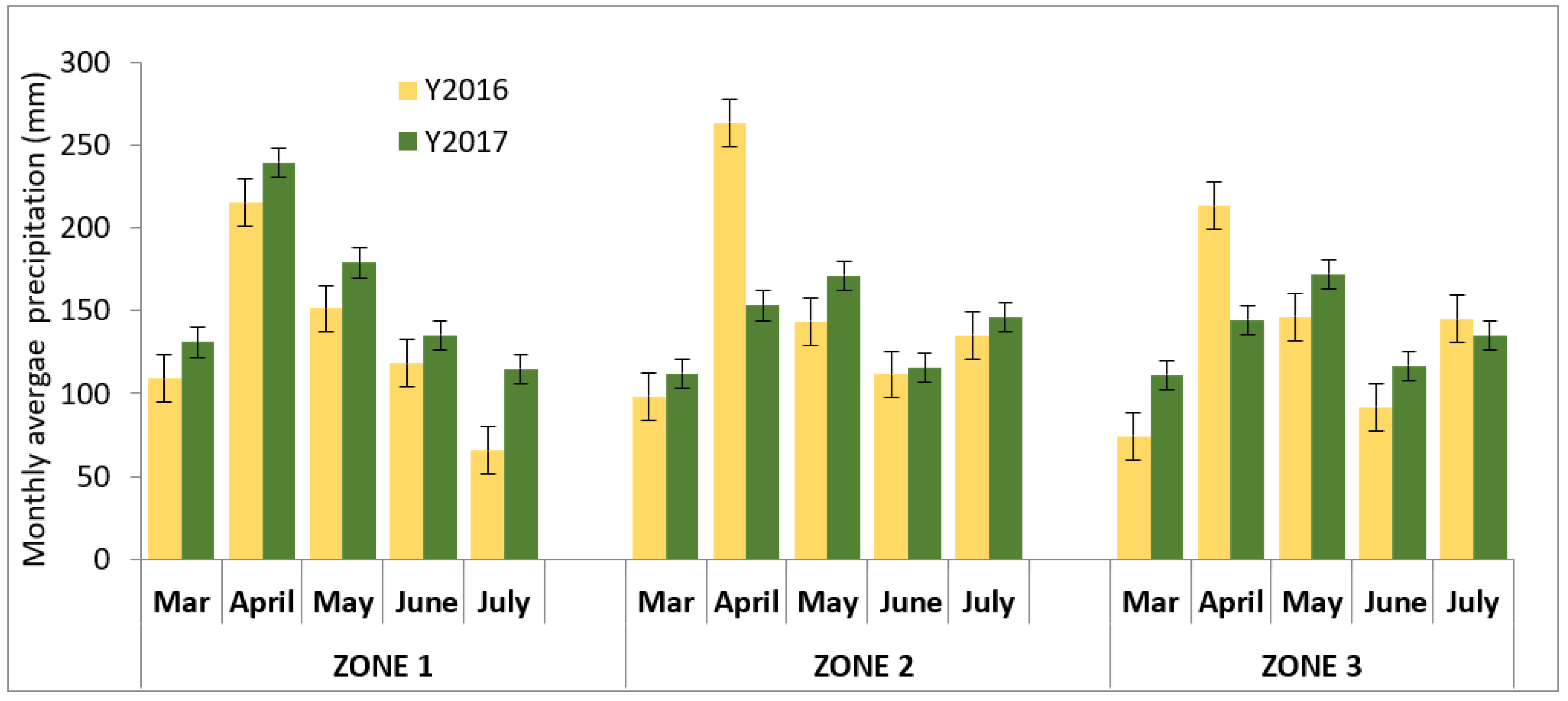 Agronomy 12 02383 g002 Agronomy 12 02383 g002