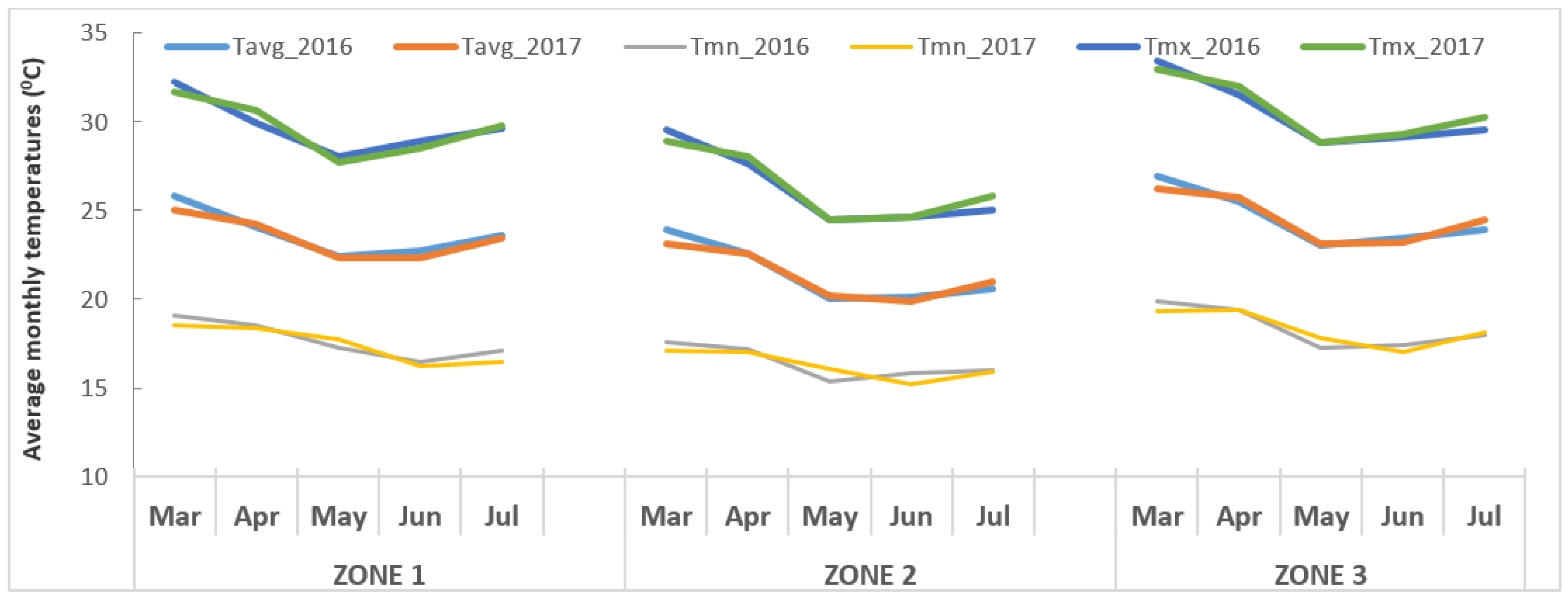 Agronomy 12 02383 g003 Agronomy 12 02383 g003