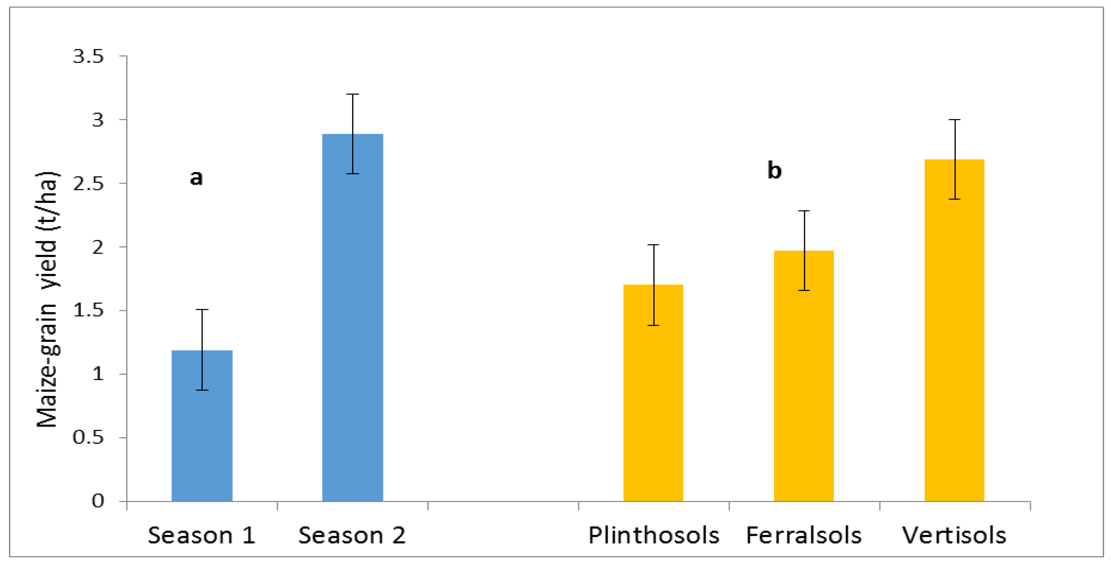 Agronomy 12 02383 g004 Agronomy 12 02383 g004