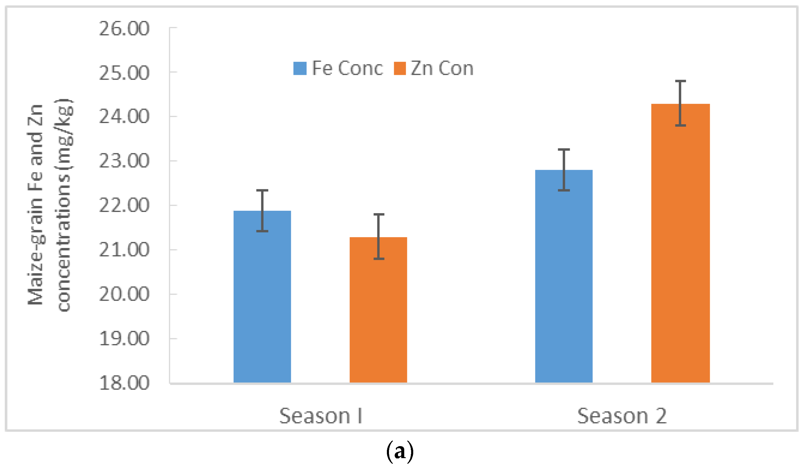 Agronomy 12 02383 g005a Agronomy 12 02383 g005a