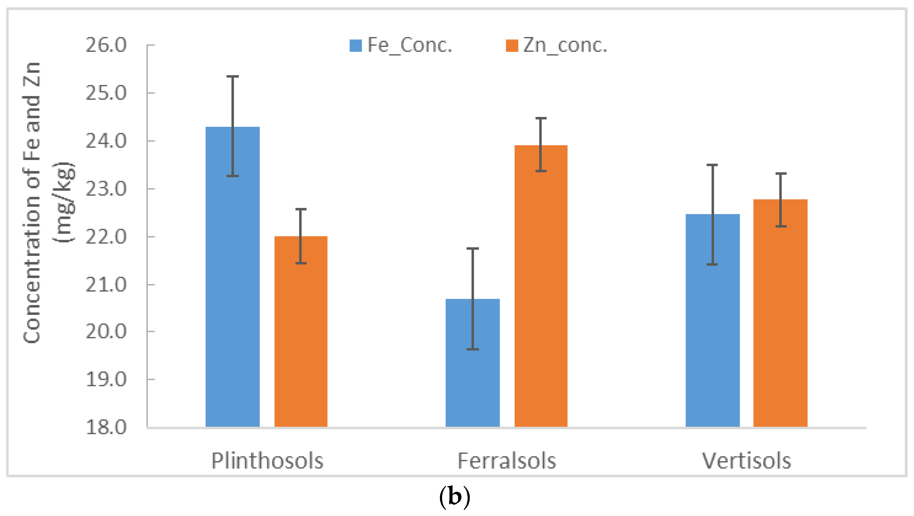 Agronomy 12 02383 g005b Agronomy 12 02383 g005b