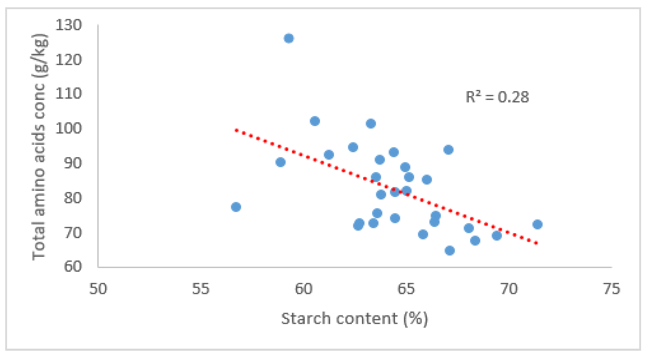 Agronomy 12 02383 g006 Agronomy 12 02383 g006