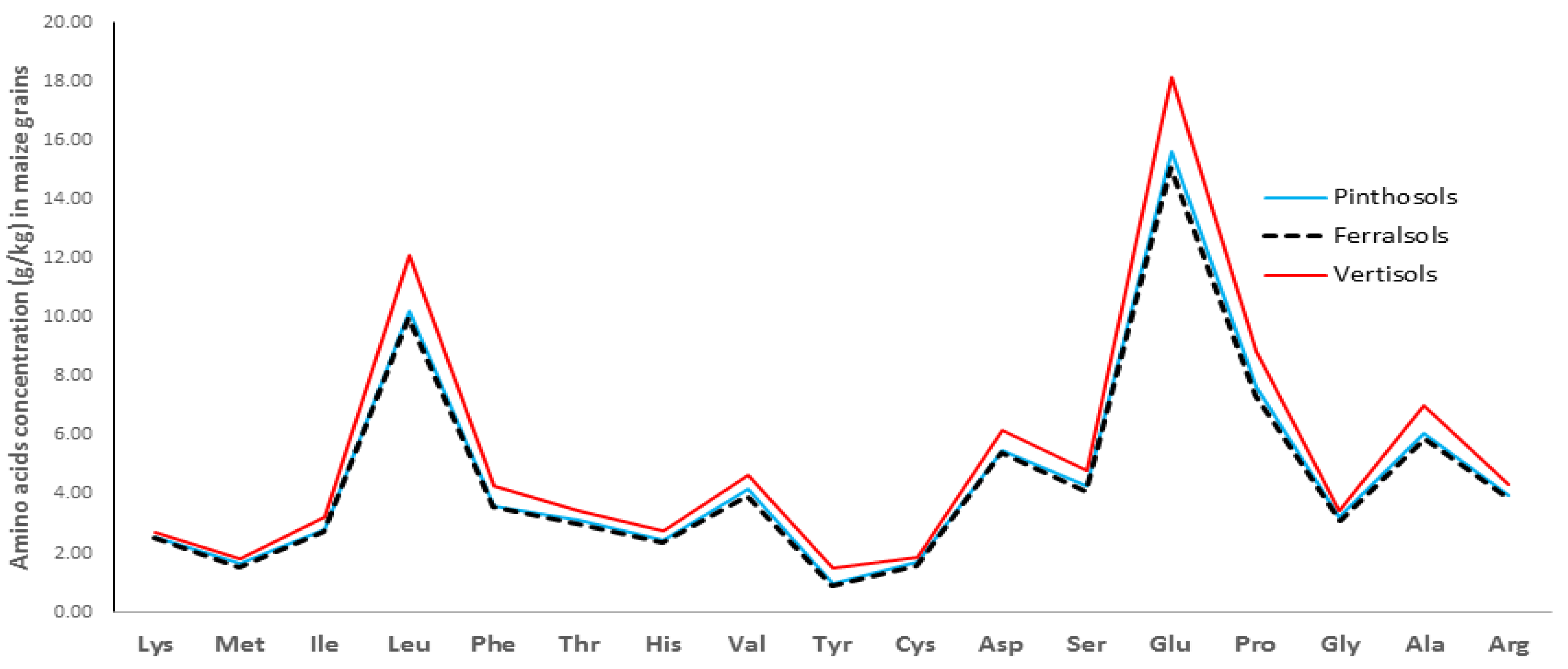 Agronomy 12 02383 g007 Agronomy 12 02383 g007