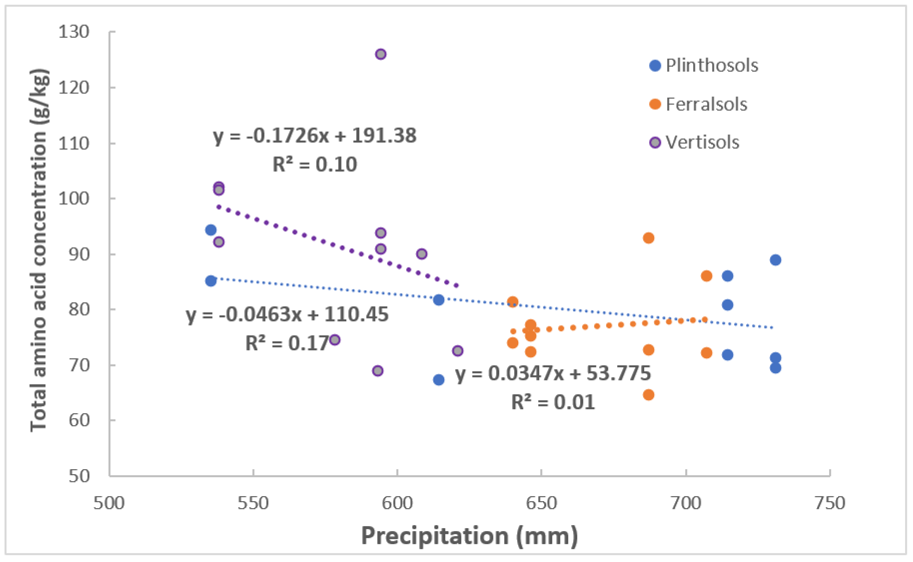 Agronomy 12 02383 g008 Agronomy 12 02383 g008