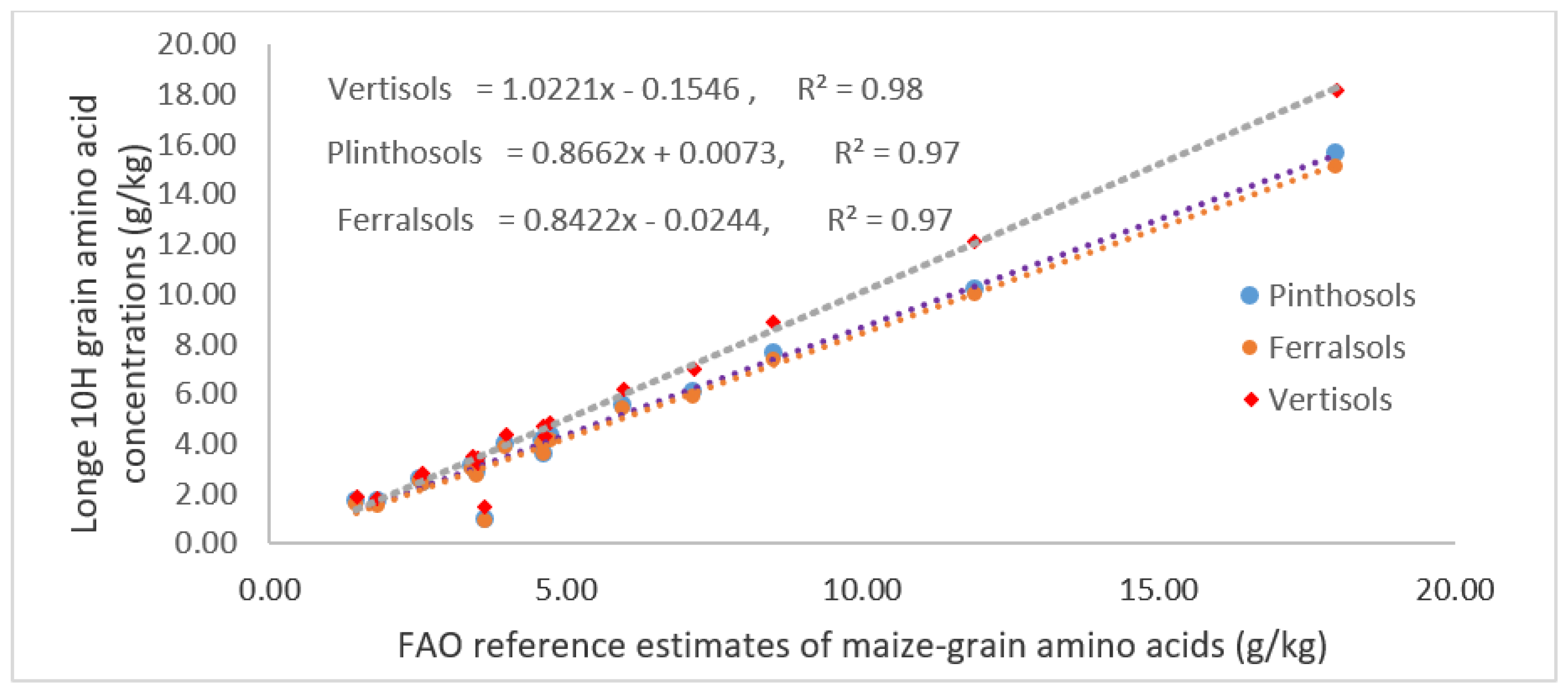 Agronomy 12 02383 g009 Agronomy 12 02383 g009