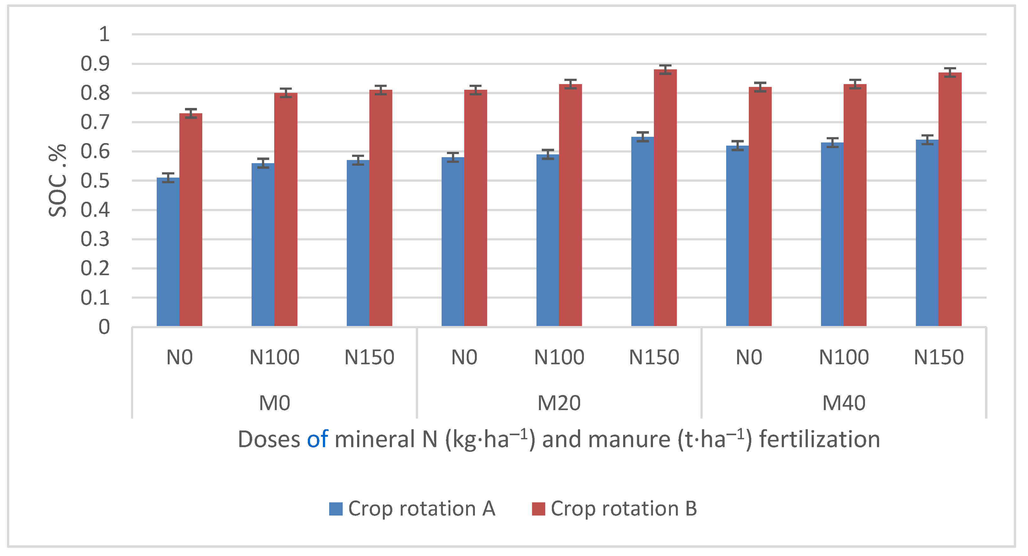 Agronomy 12 02385 g001 Agronomy 12 02385 g001