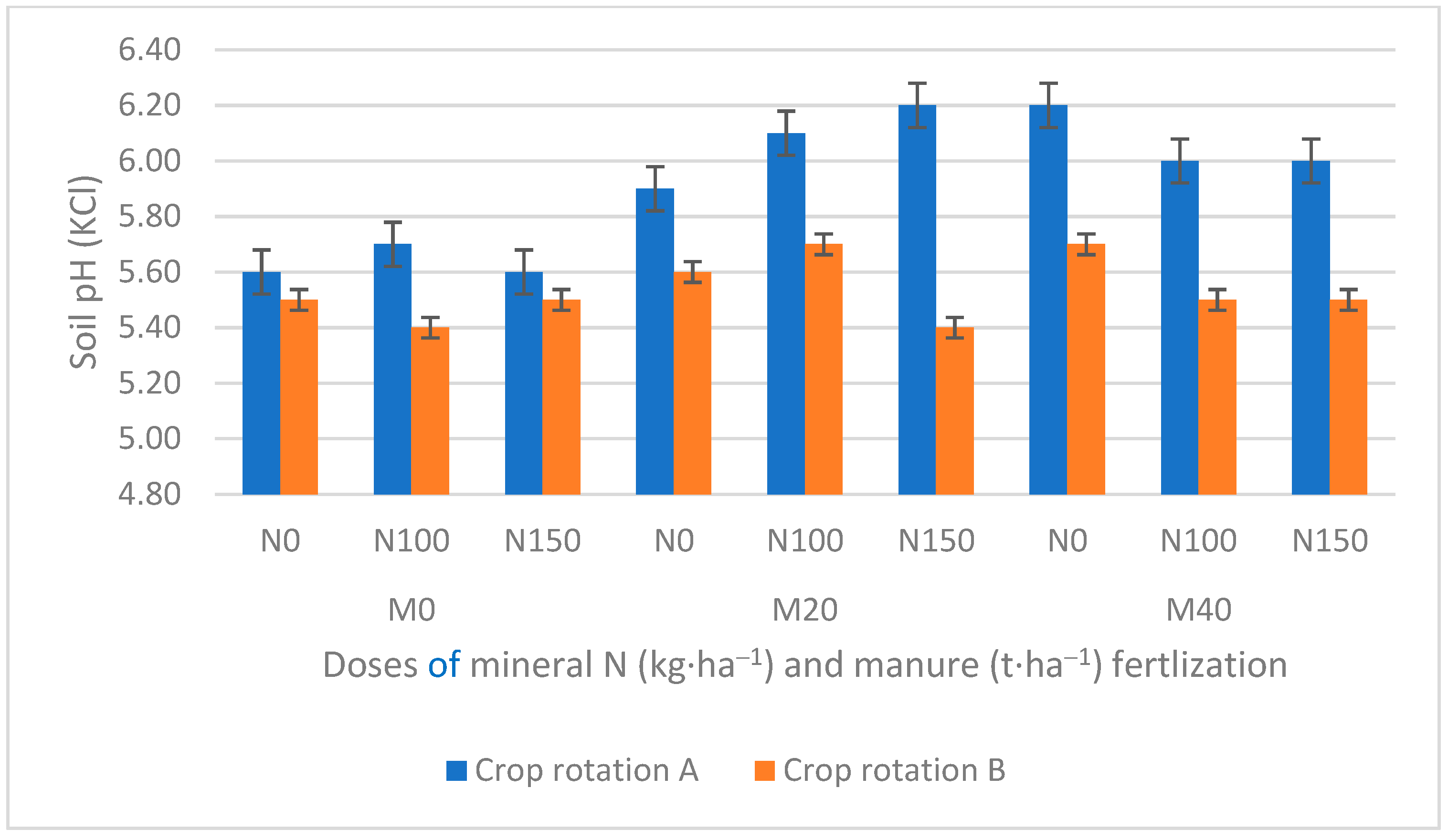 Agronomy 12 02385 g002 Agronomy 12 02385 g002