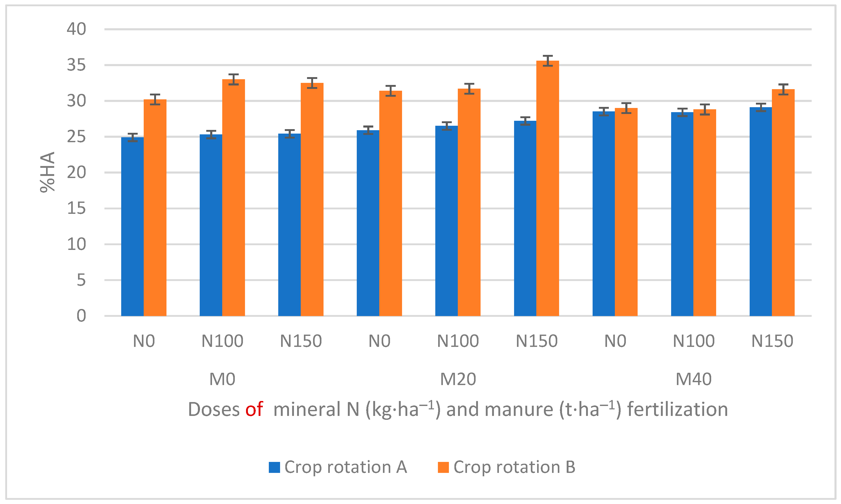 Agronomy 12 02385 g003 Agronomy 12 02385 g003