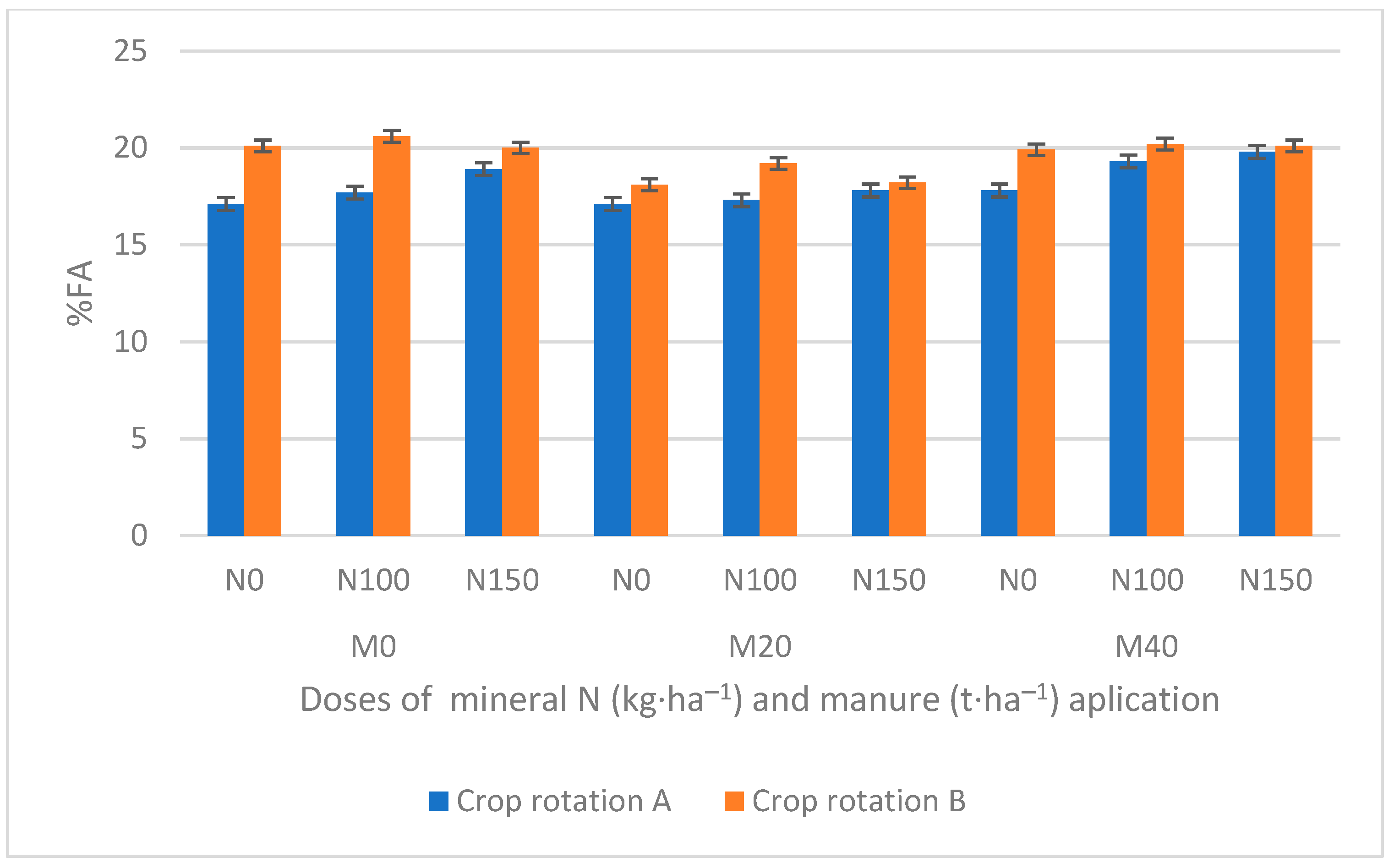 Agronomy 12 02385 g004 Agronomy 12 02385 g004