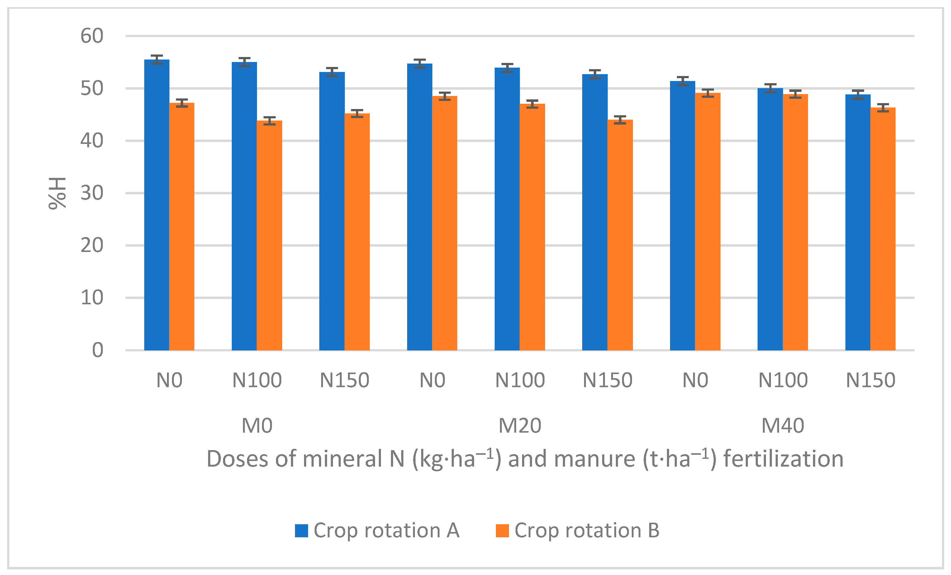 Agronomy 12 02385 g005 Agronomy 12 02385 g005