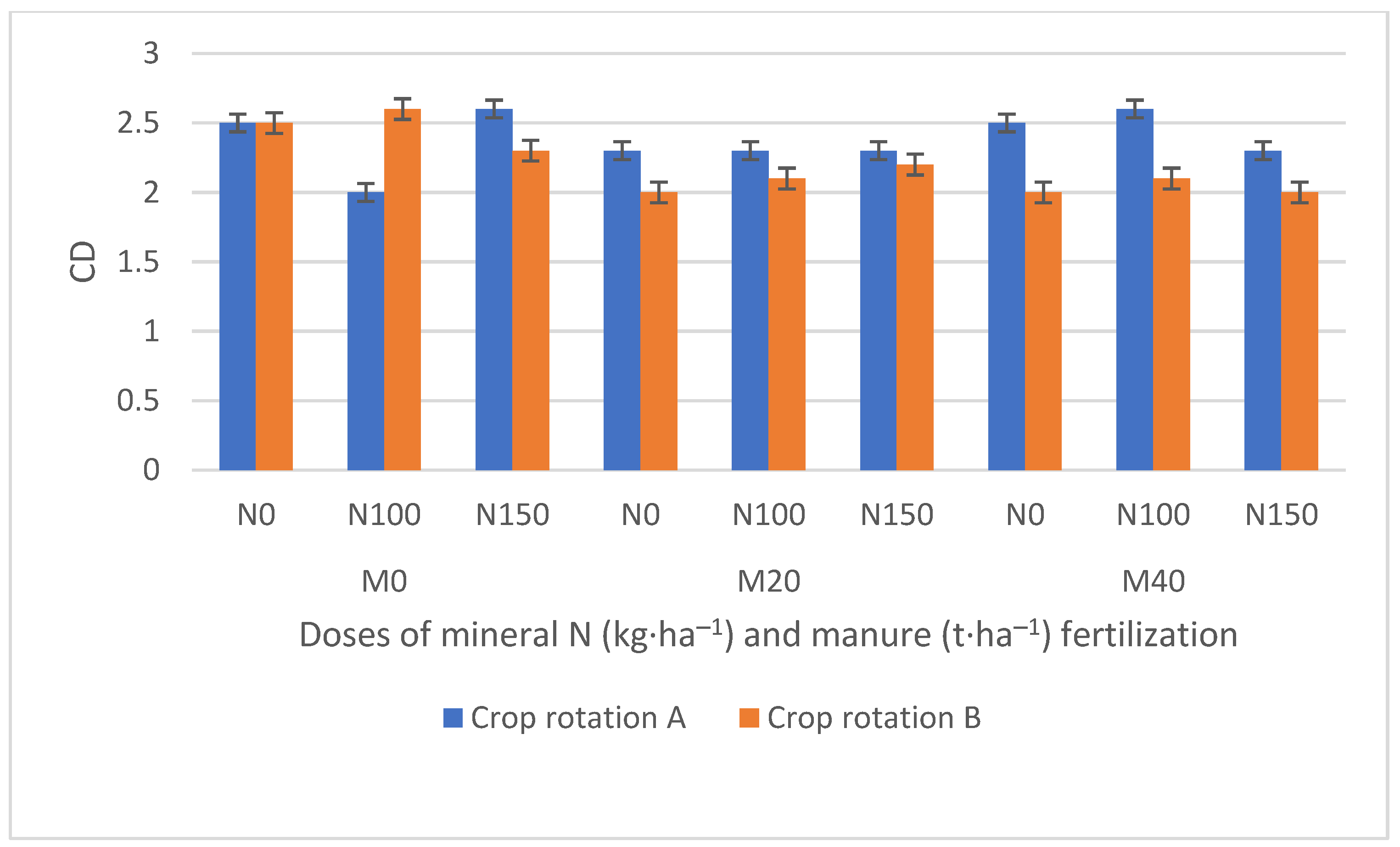 Agronomy 12 02385 g006 Agronomy 12 02385 g006