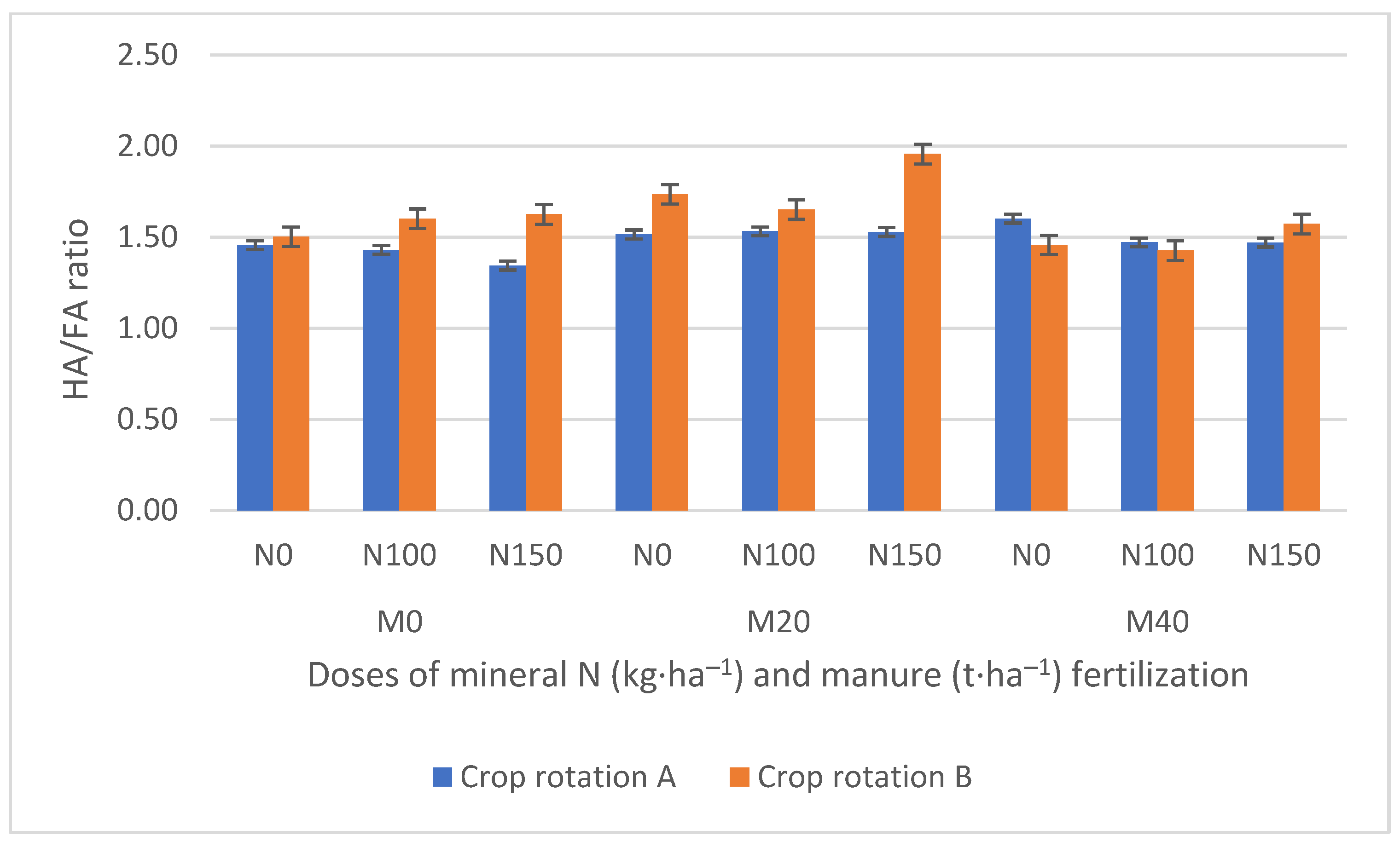 Agronomy 12 02385 g007 Agronomy 12 02385 g007