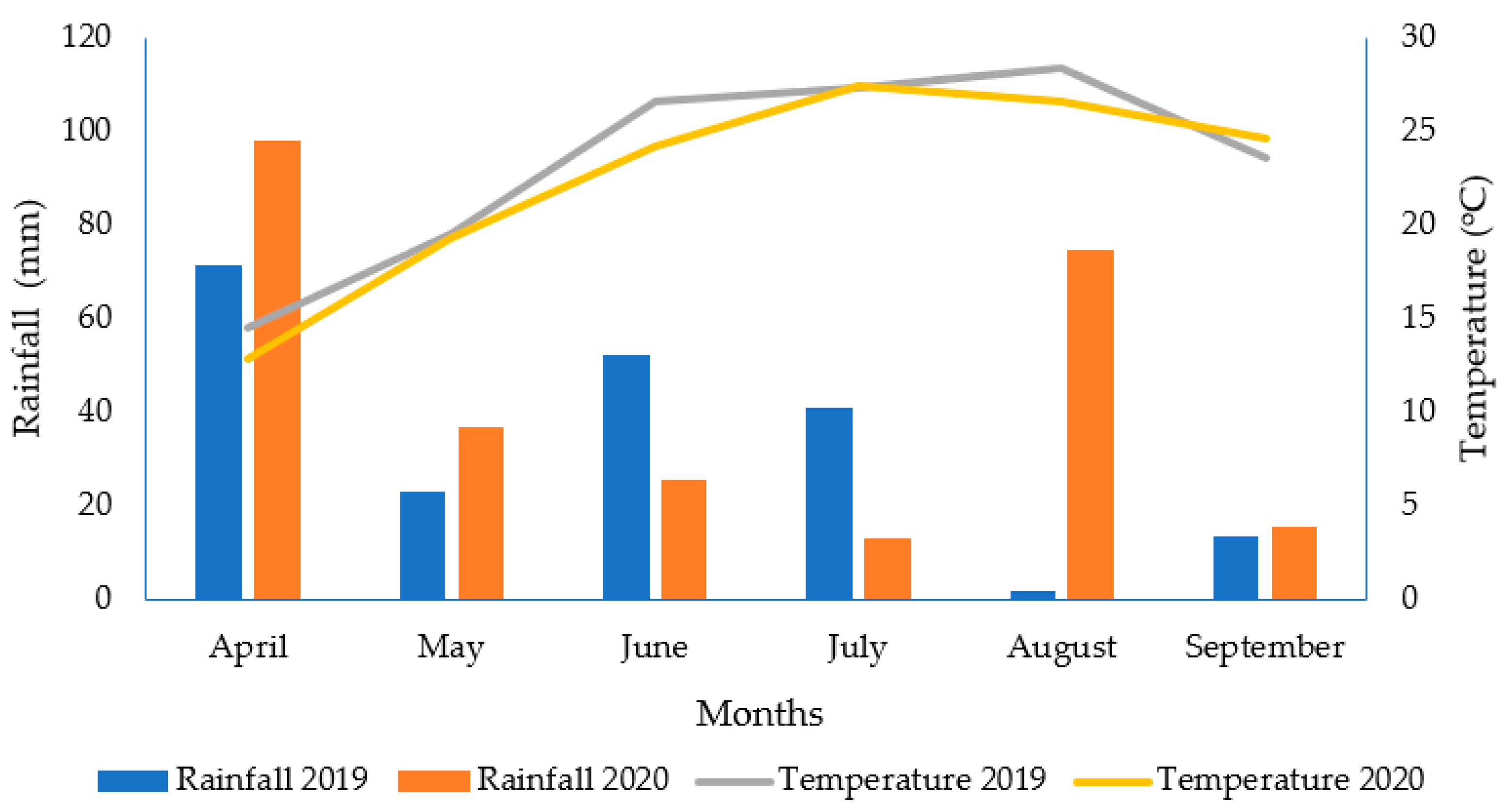 Agronomy 12 02386 g001 Agronomy 12 02386 g001
