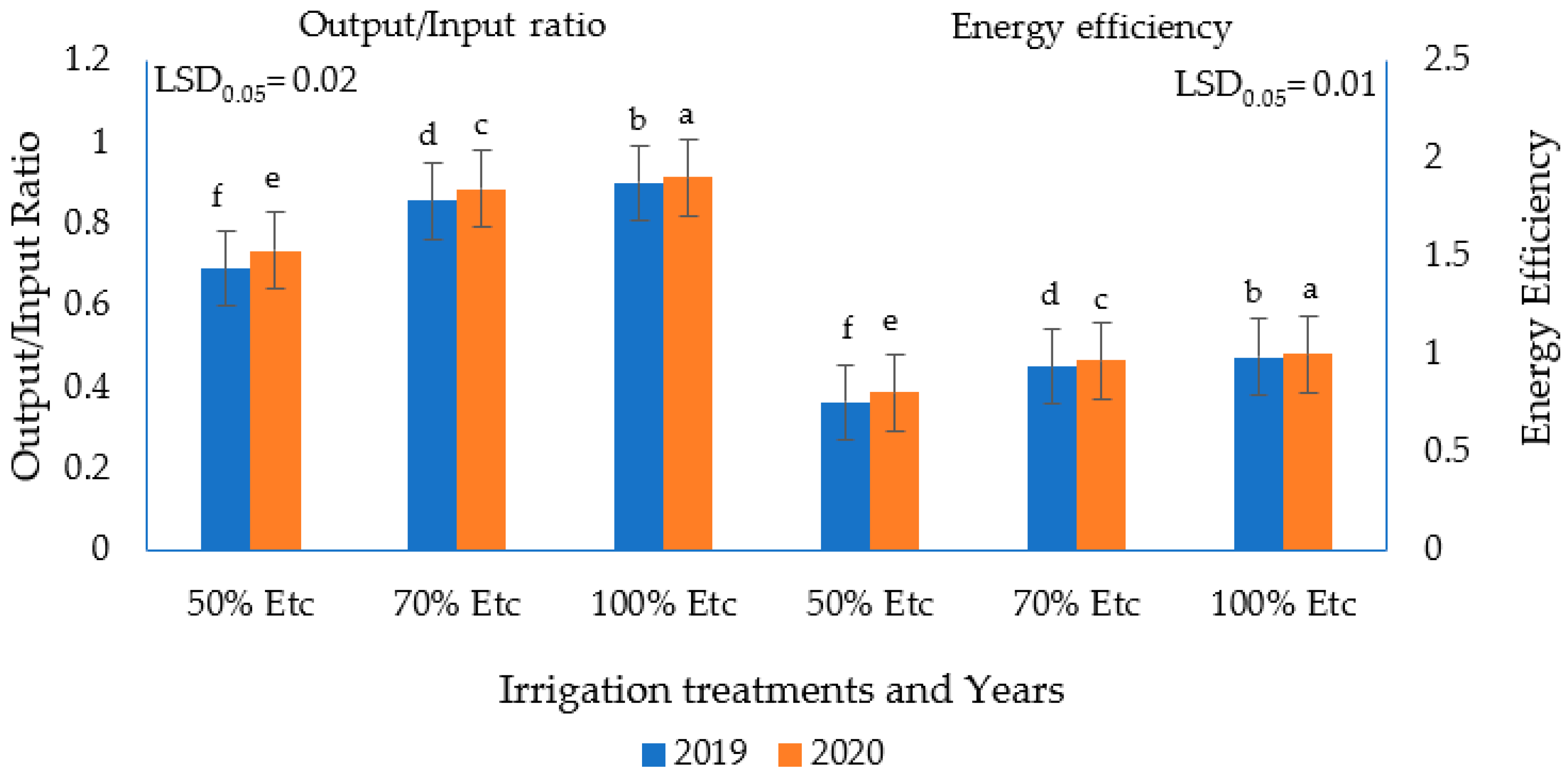Agronomy 12 02386 g002 Agronomy 12 02386 g002