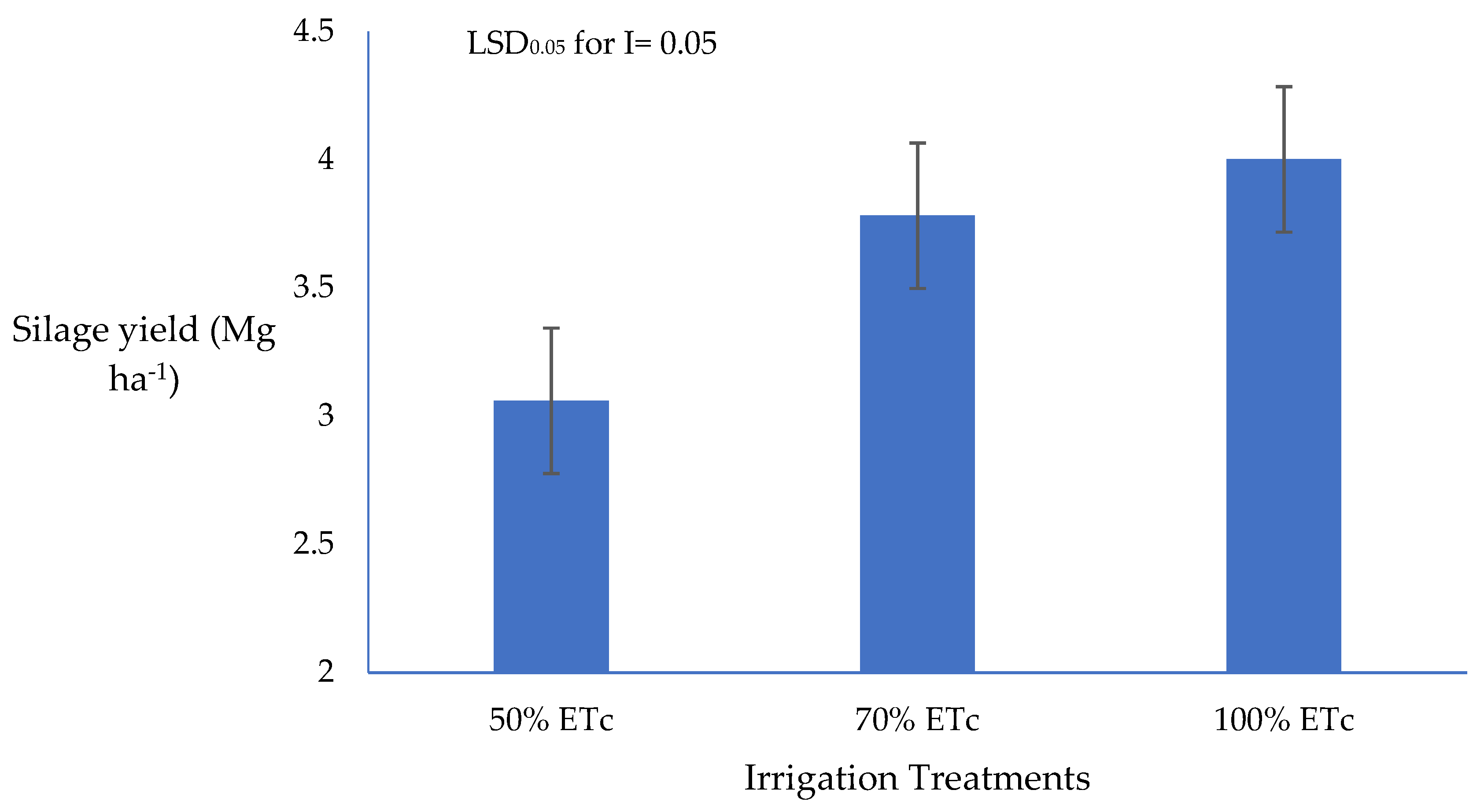 Agronomy 12 02386 g003 Agronomy 12 02386 g003