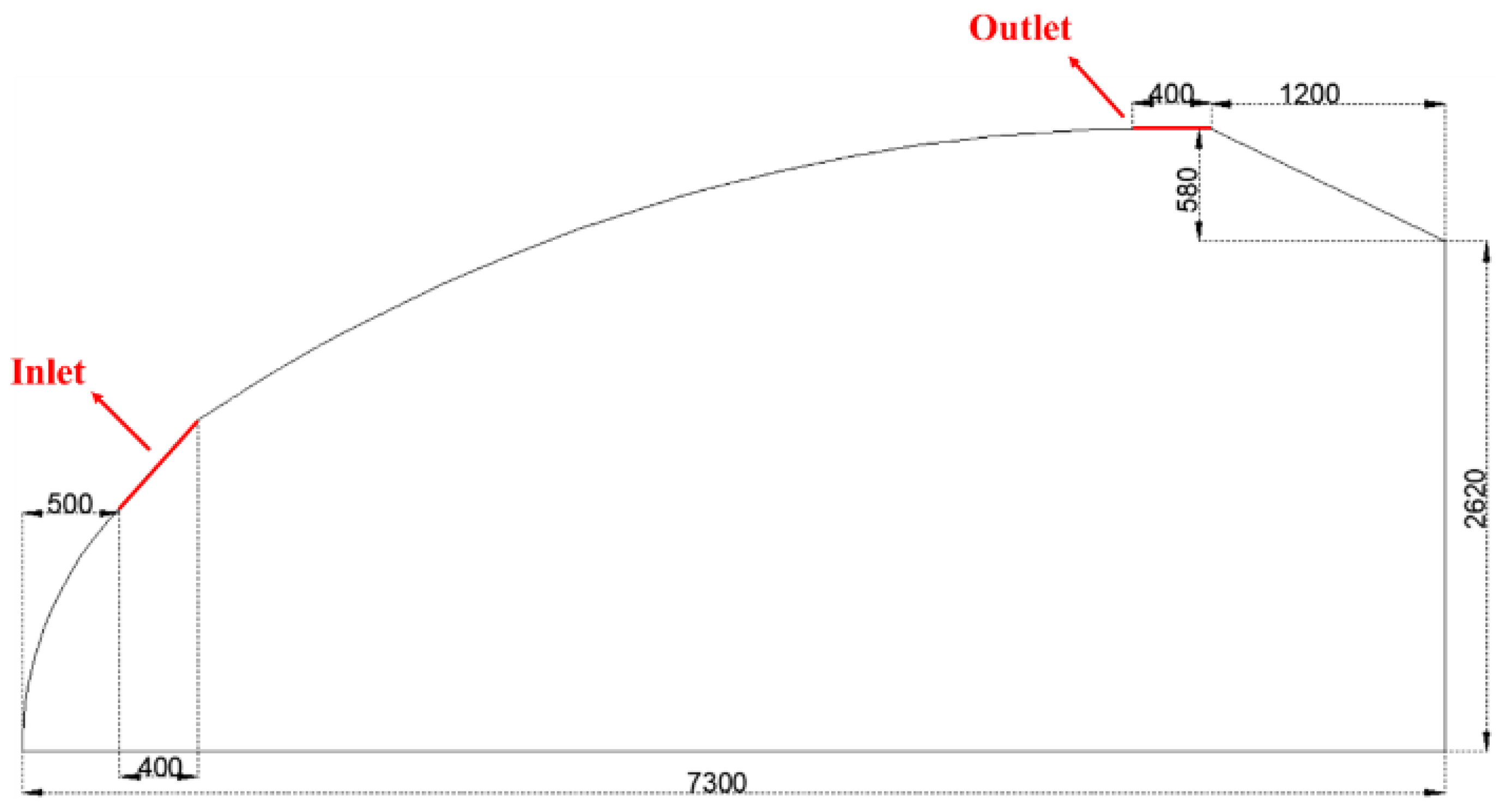 Agronomy 12 02387 g001 Agronomy 12 02387 g001