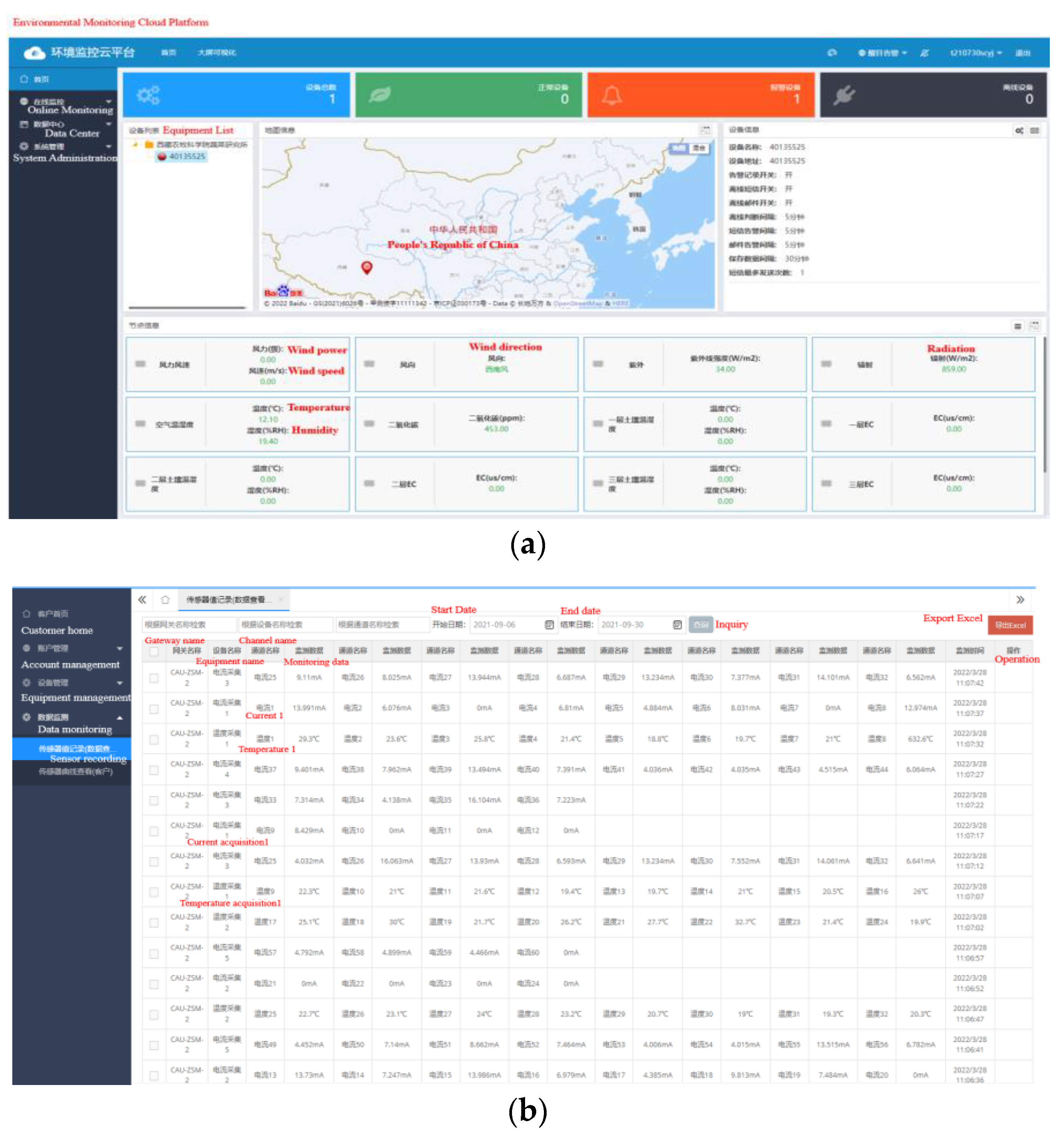 Agronomy 12 02387 g003 Agronomy 12 02387 g003