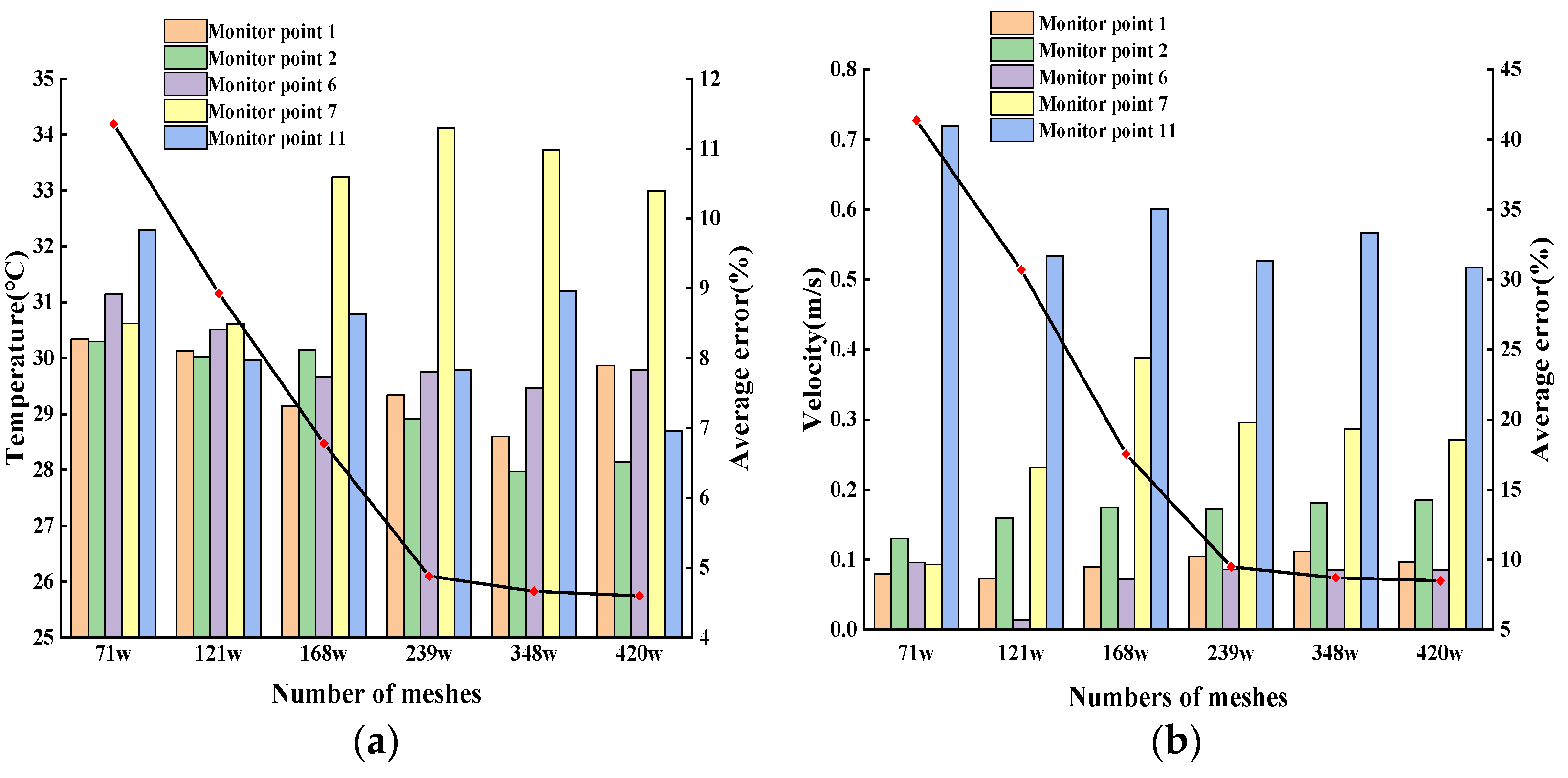 Agronomy 12 02387 g005 Agronomy 12 02387 g005