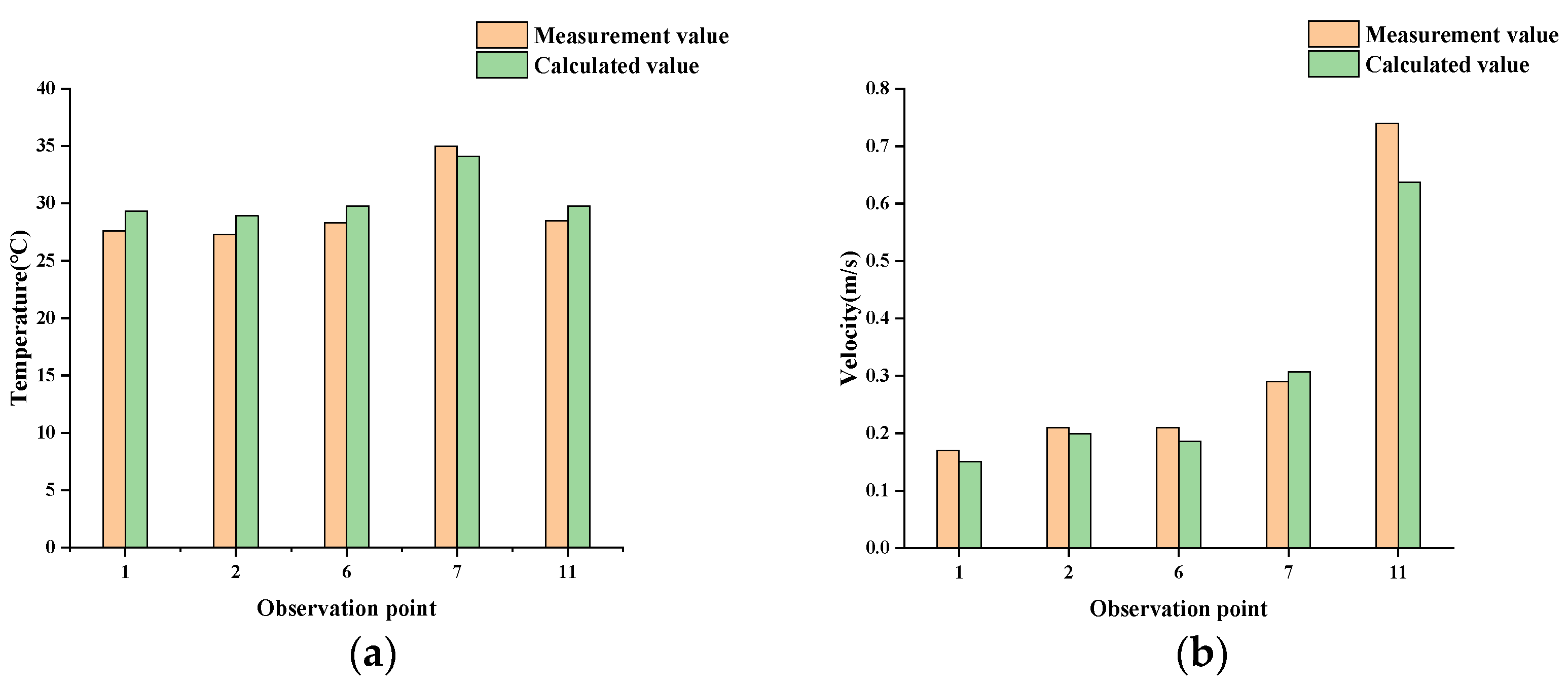 Agronomy 12 02387 g006 Agronomy 12 02387 g006
