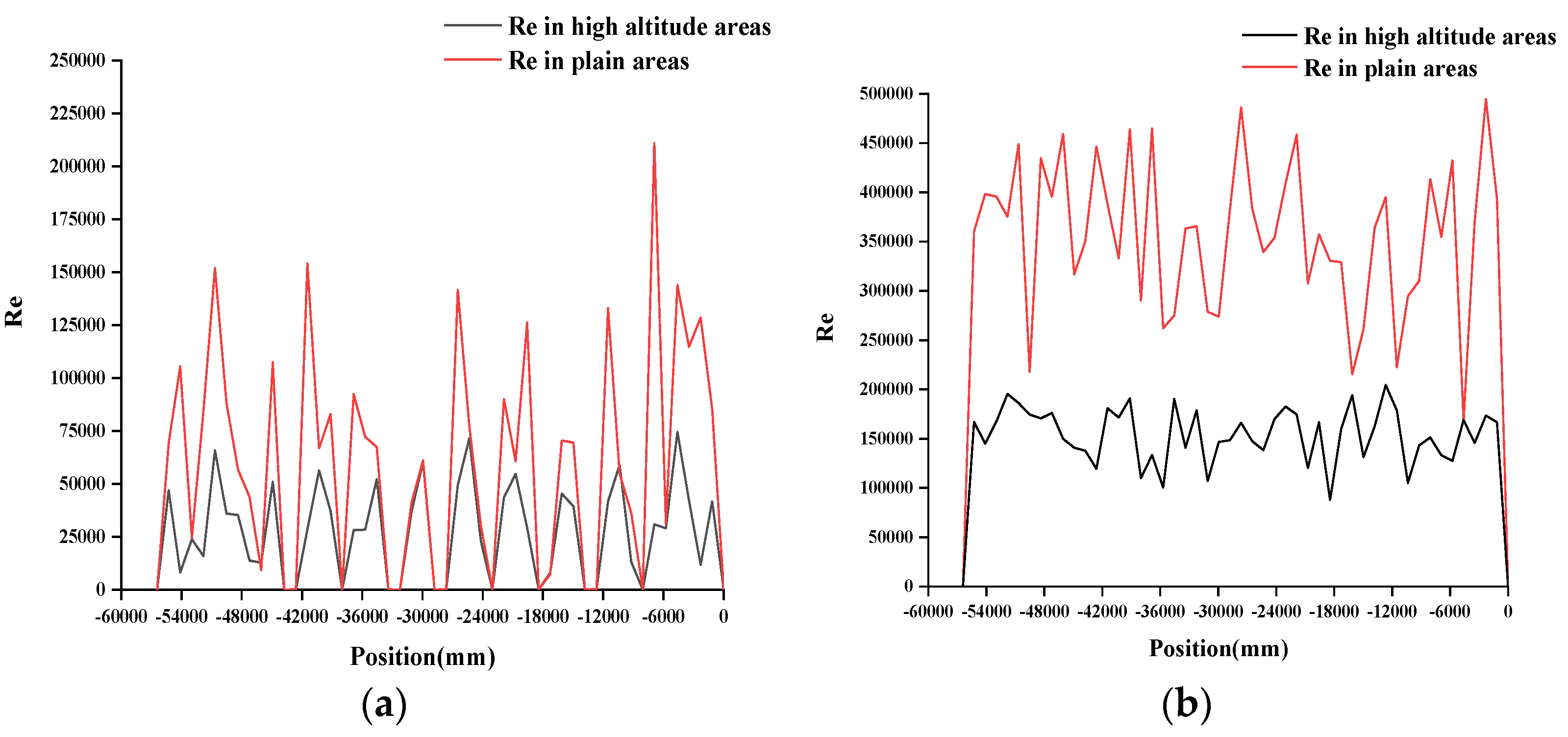 Agronomy 12 02387 g010a Agronomy 12 02387 g010a