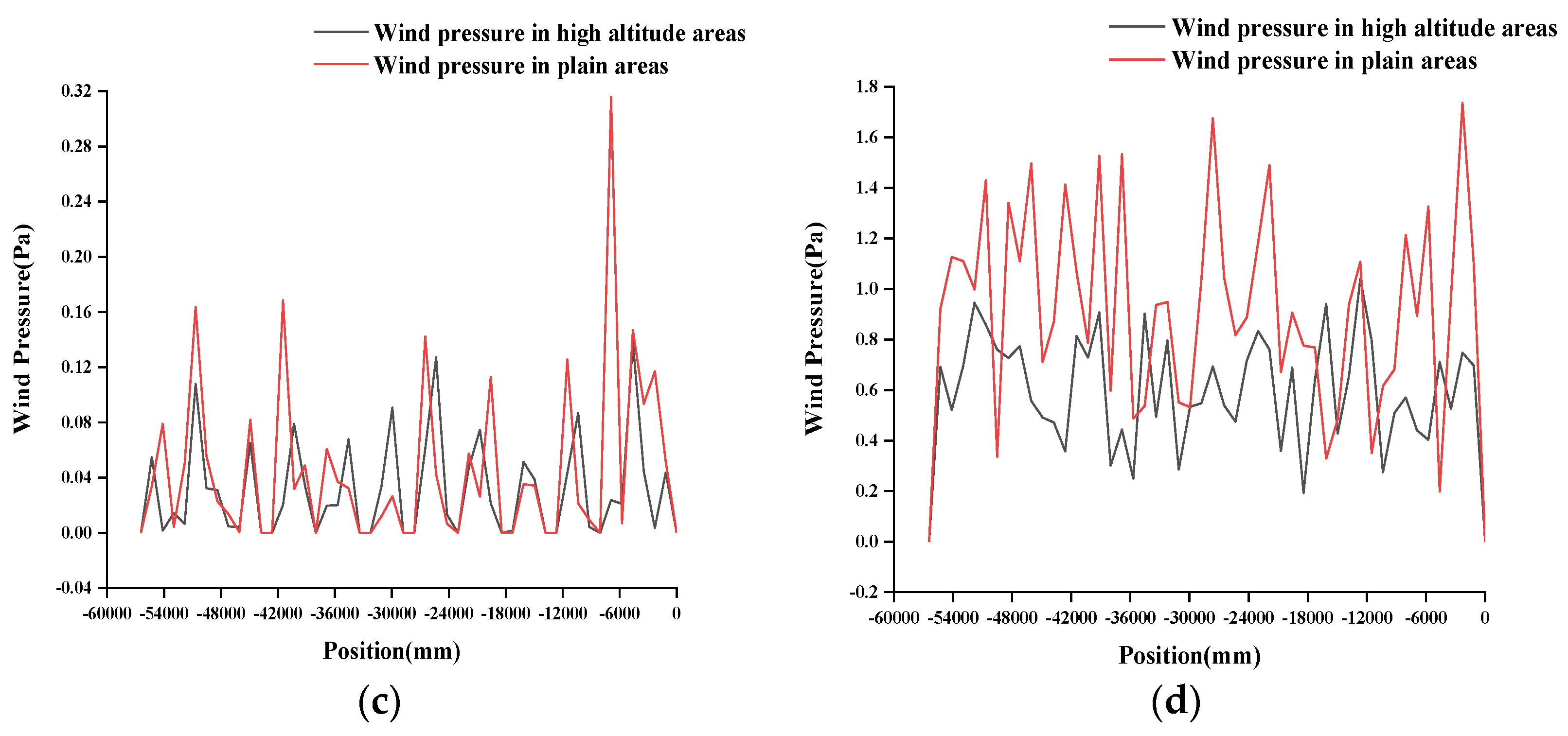 Agronomy 12 02387 g010b Agronomy 12 02387 g010b