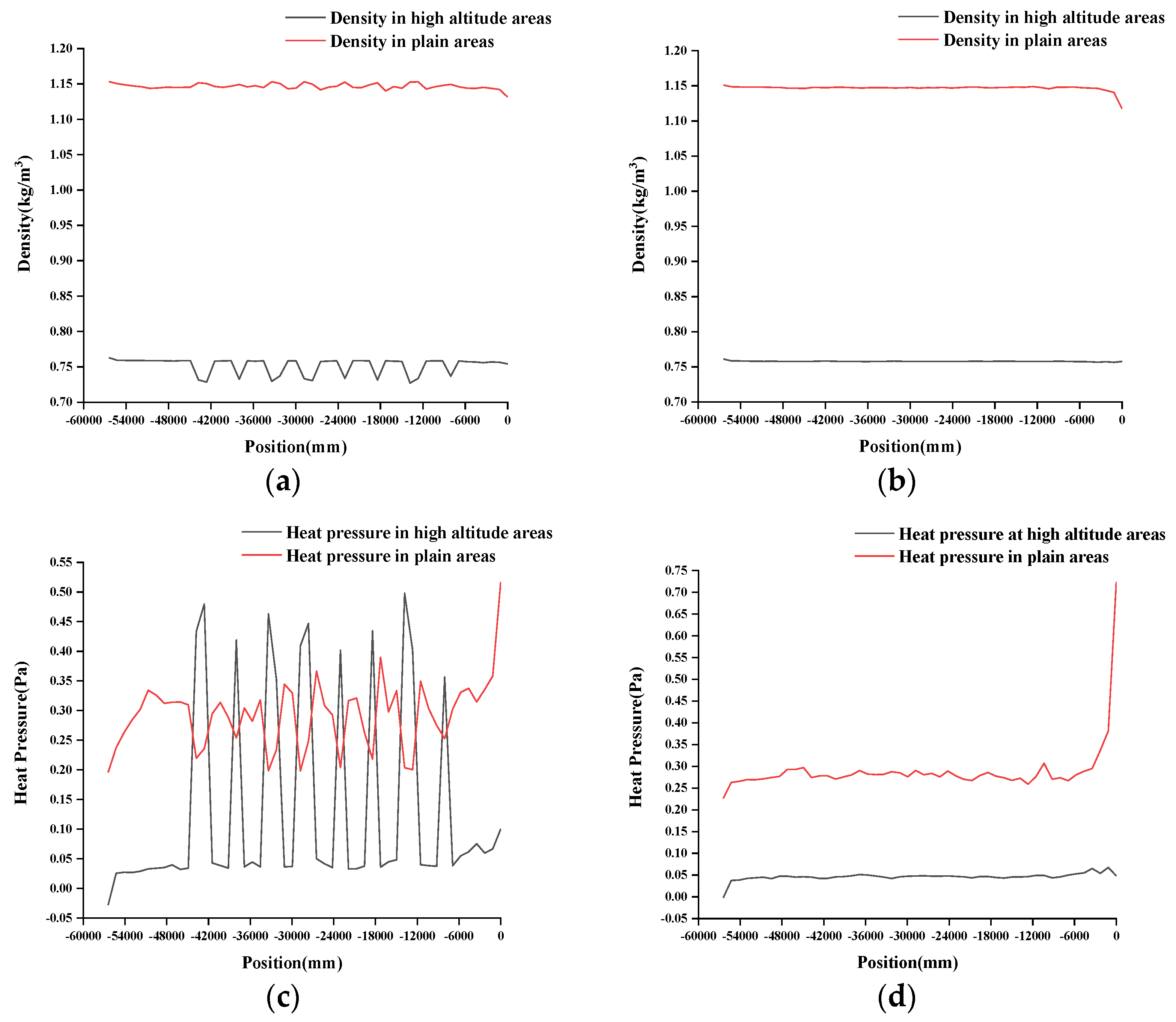 Agronomy 12 02387 g013 Agronomy 12 02387 g013