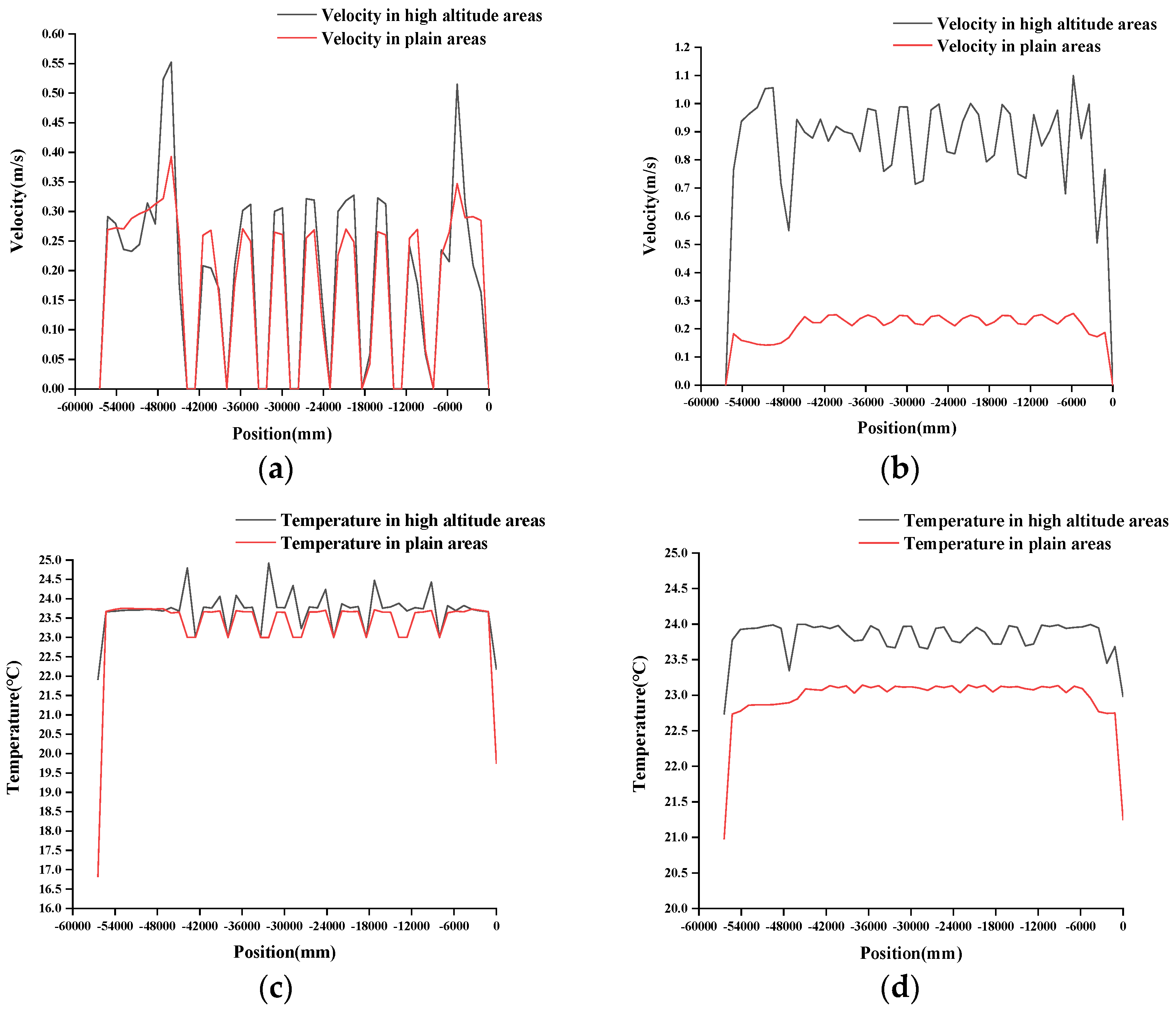 Agronomy 12 02387 g016 Agronomy 12 02387 g016