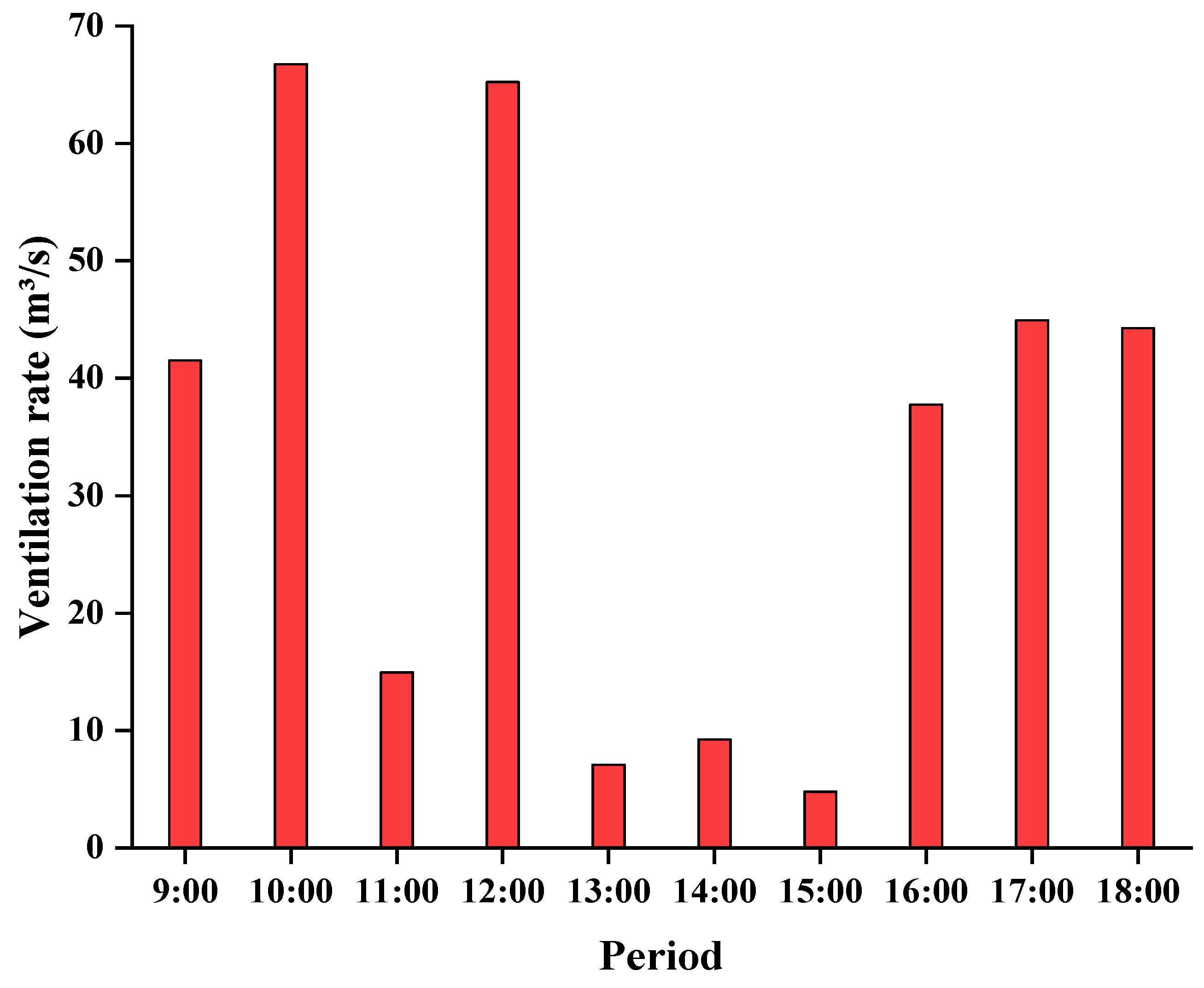Agronomy 12 02387 g017 Agronomy 12 02387 g017