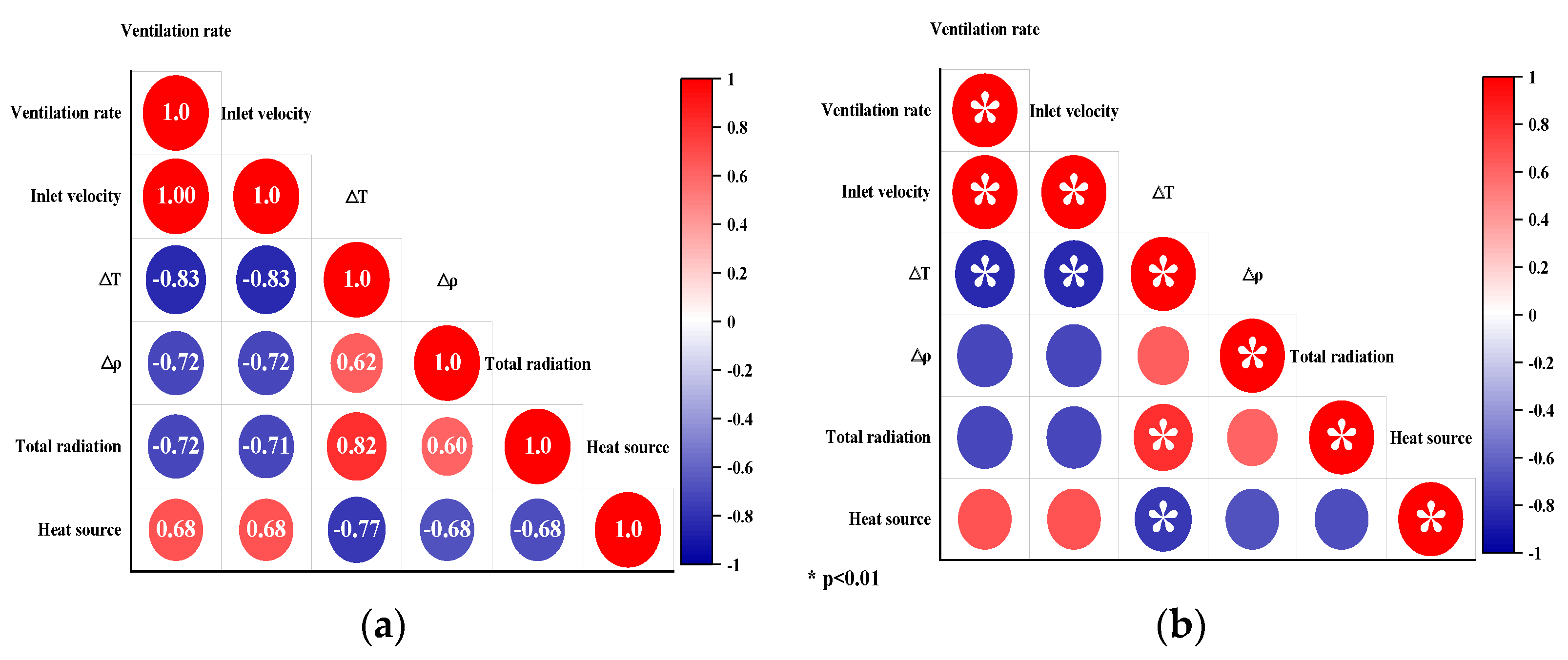 Agronomy 12 02387 g018 Agronomy 12 02387 g018