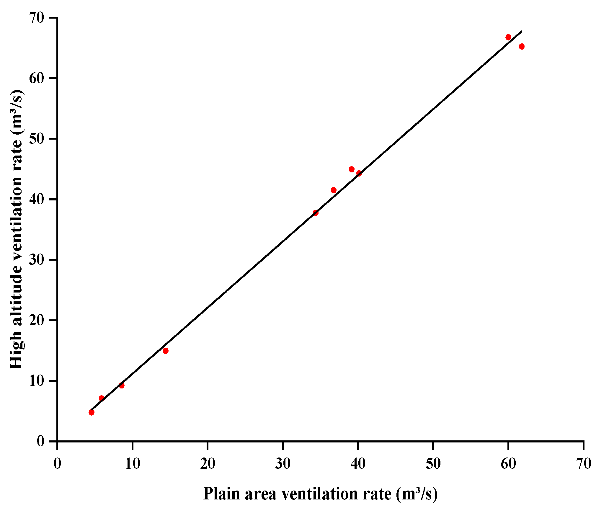 Agronomy 12 02387 g019 Agronomy 12 02387 g019