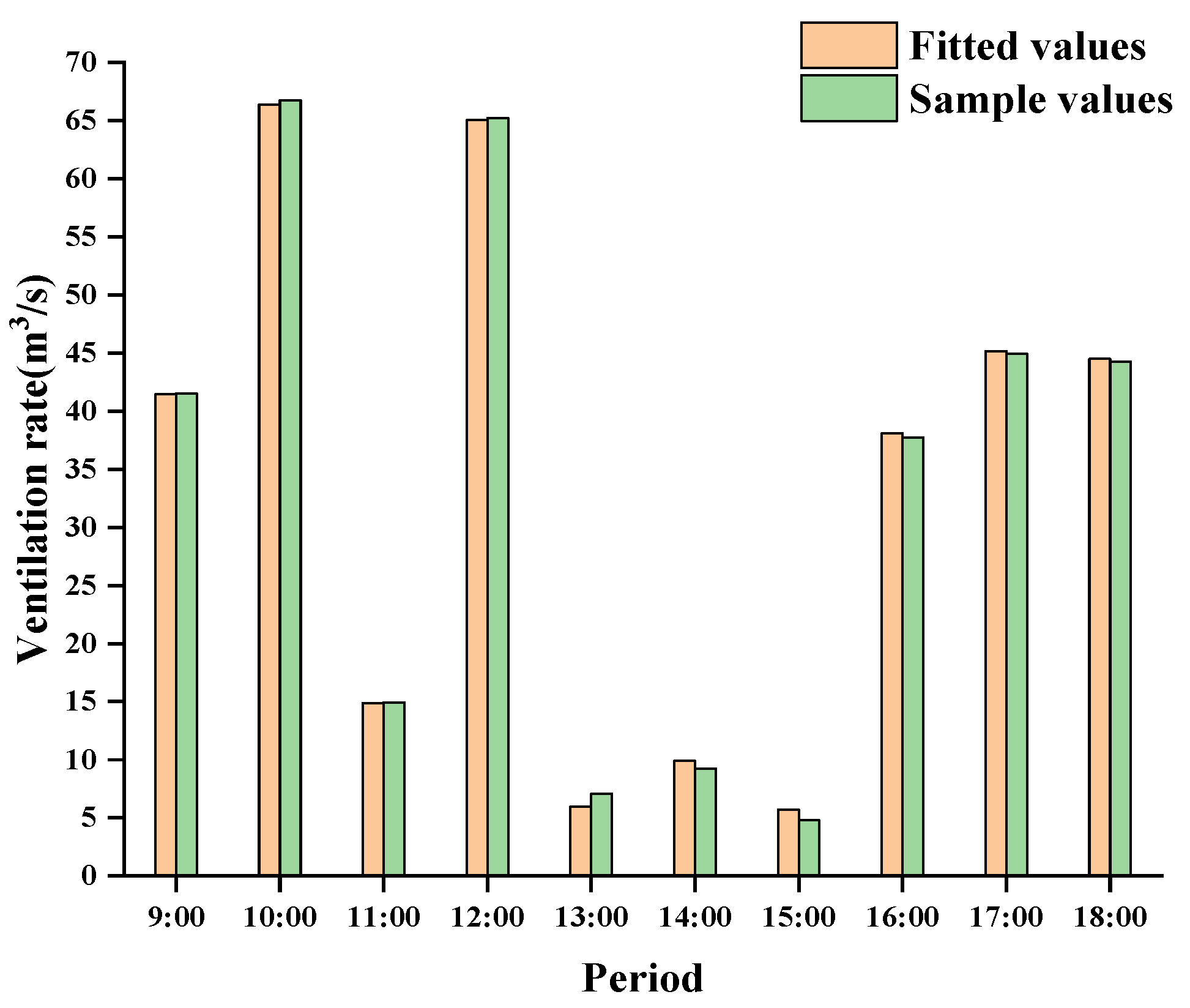 Agronomy 12 02387 g020 Agronomy 12 02387 g020