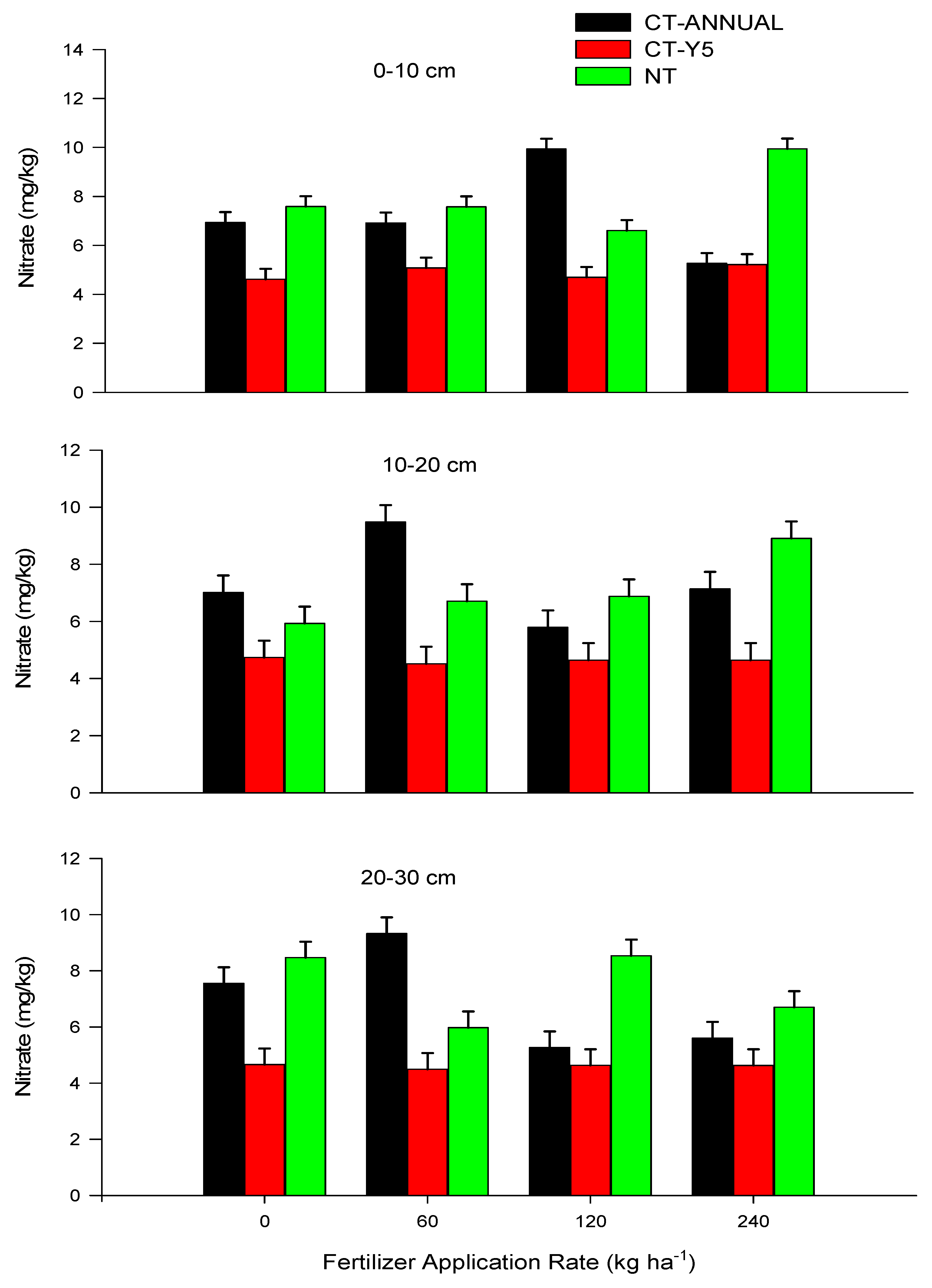 Agronomy 12 02389 g002