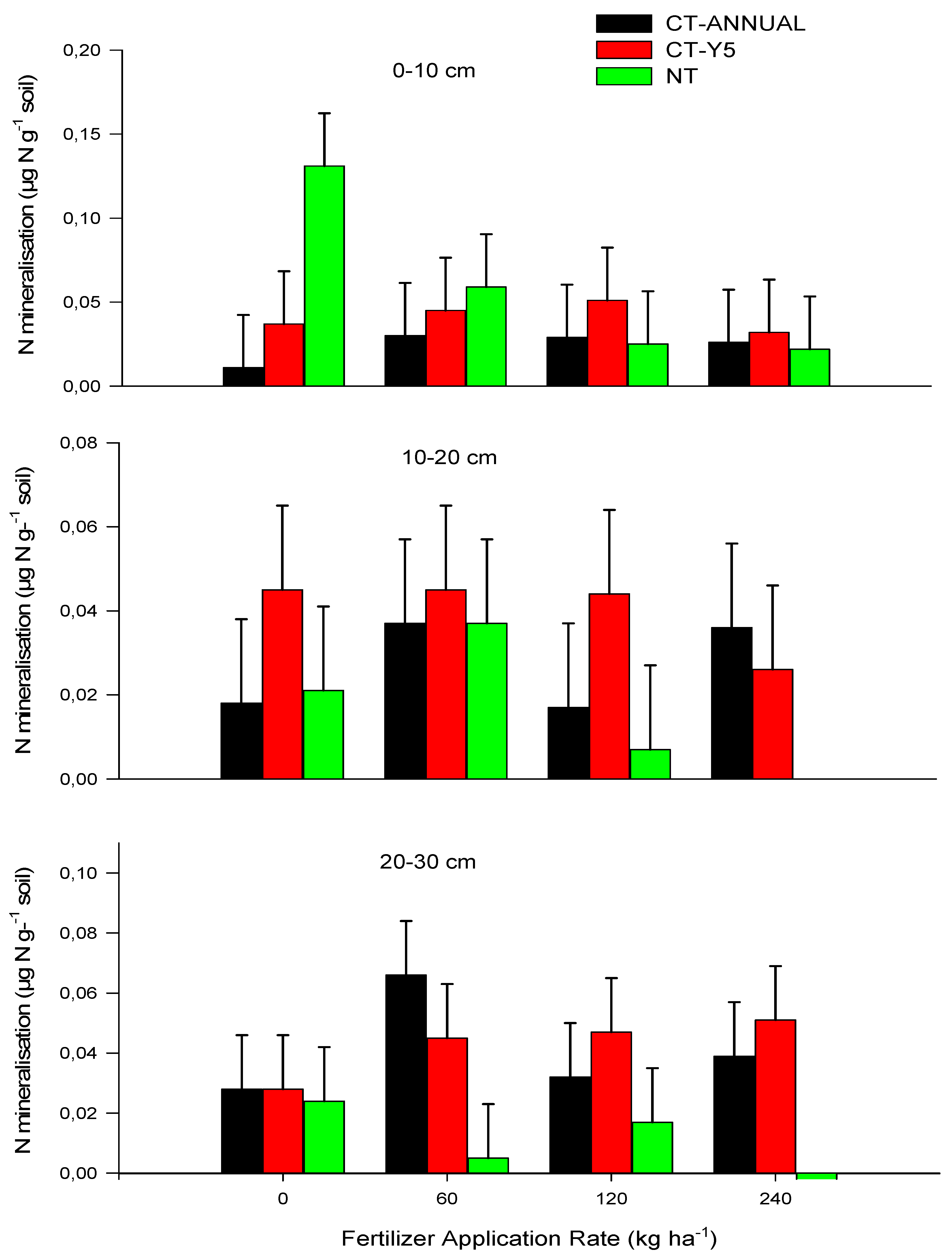 Agronomy 12 02389 g004
