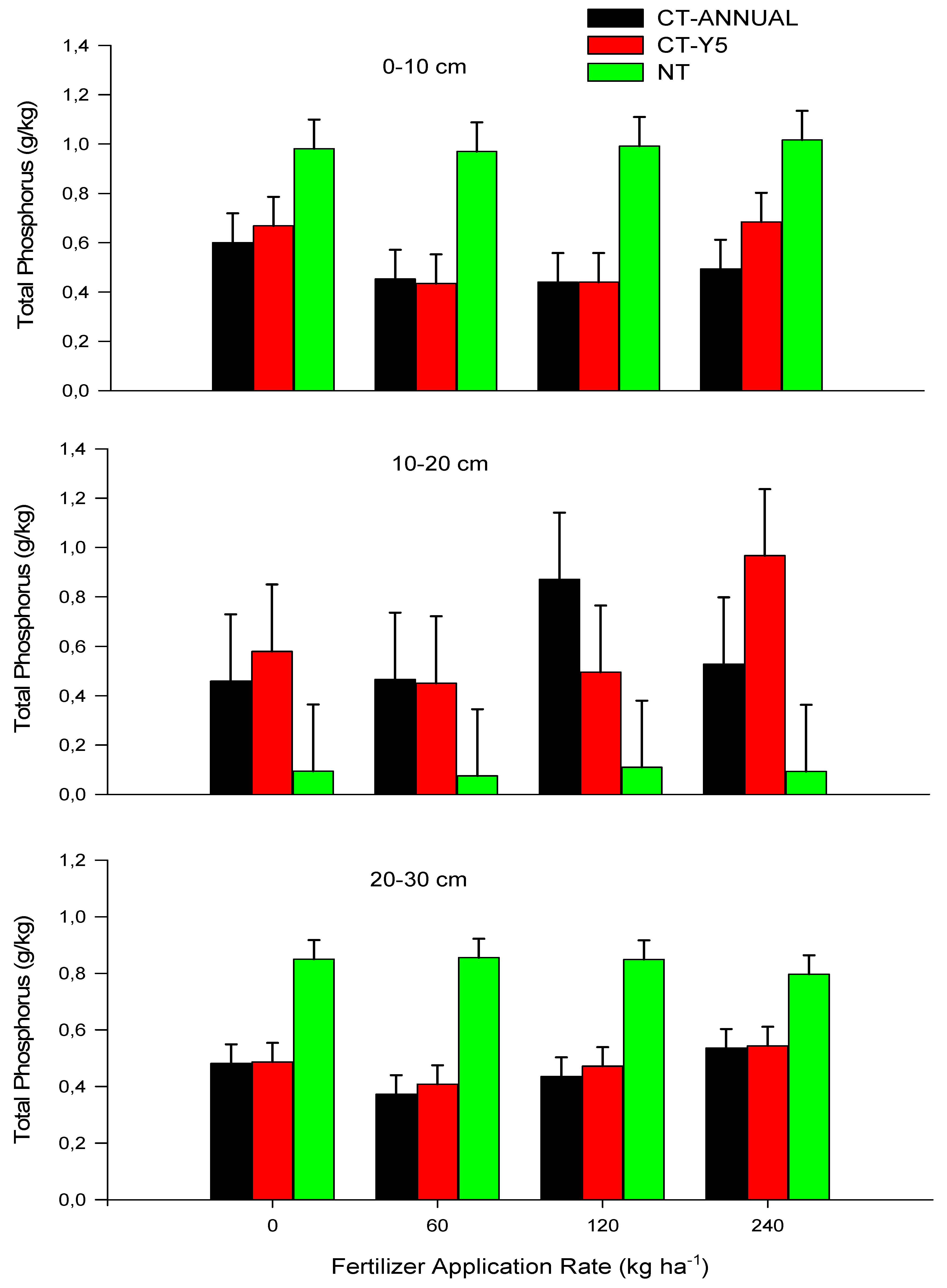 Agronomy 12 02389 g005