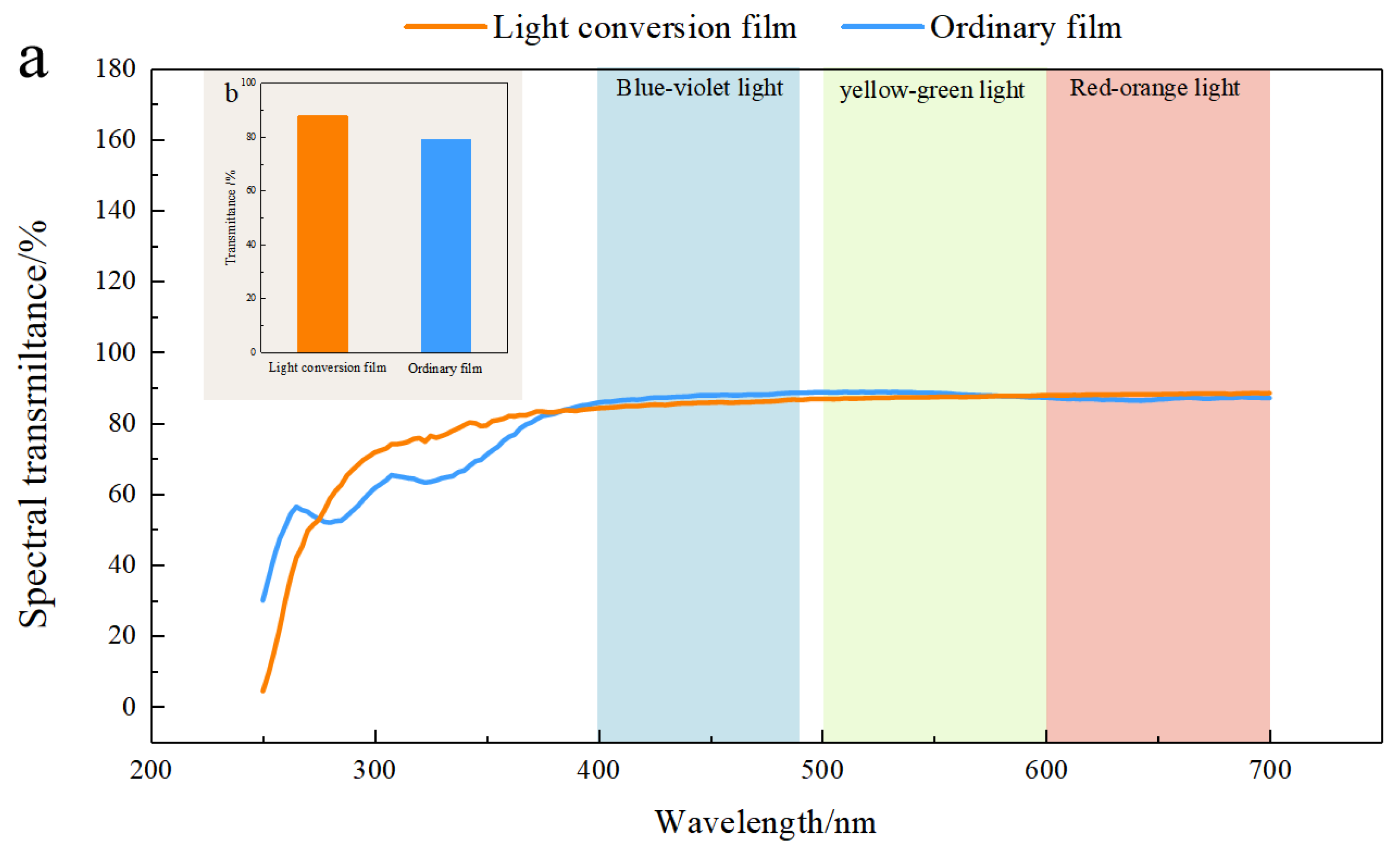 Agronomy 12 02391 g002