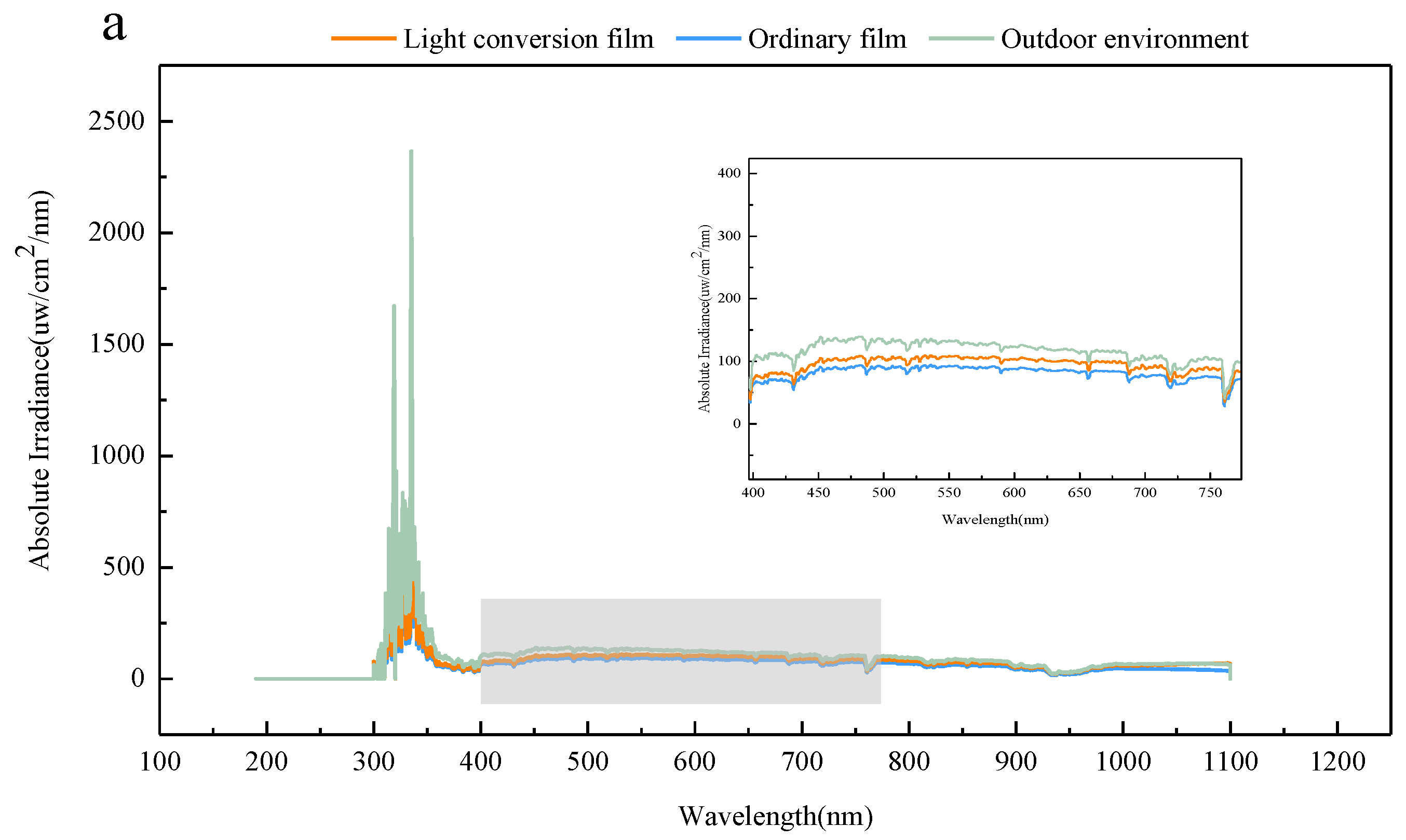 Agronomy 12 02391 g003a