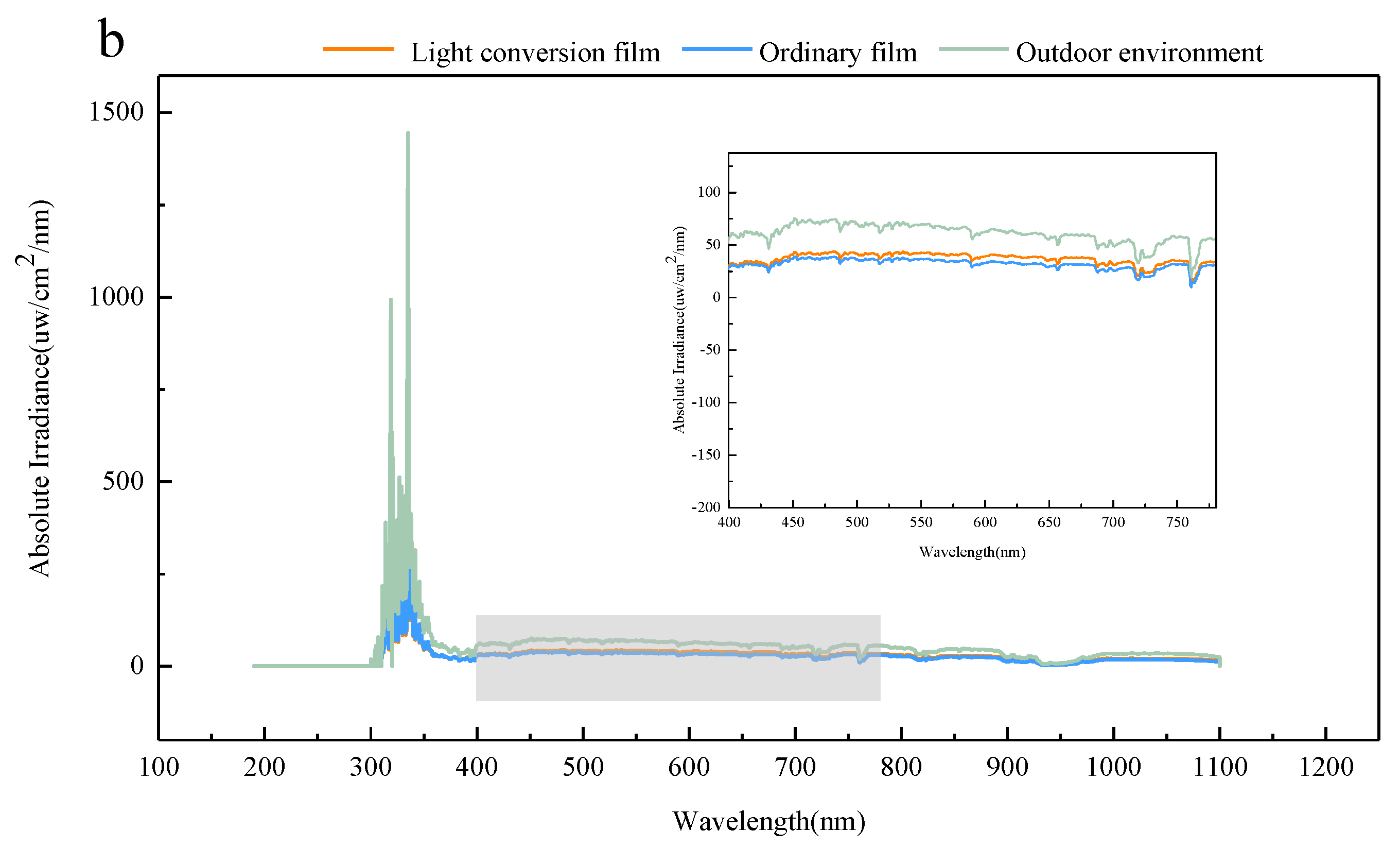 Agronomy 12 02391 g003b