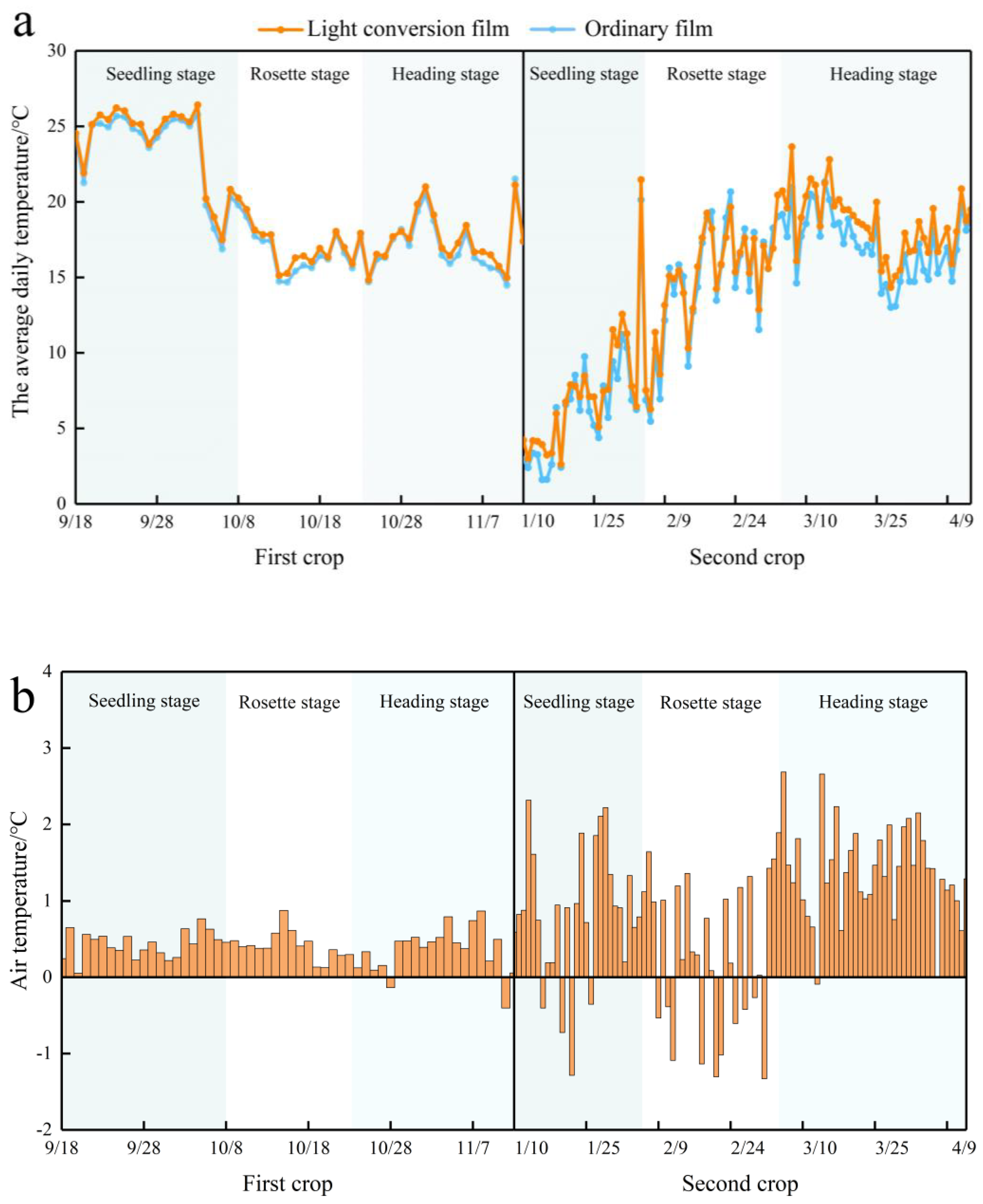 Agronomy 12 02391 g004