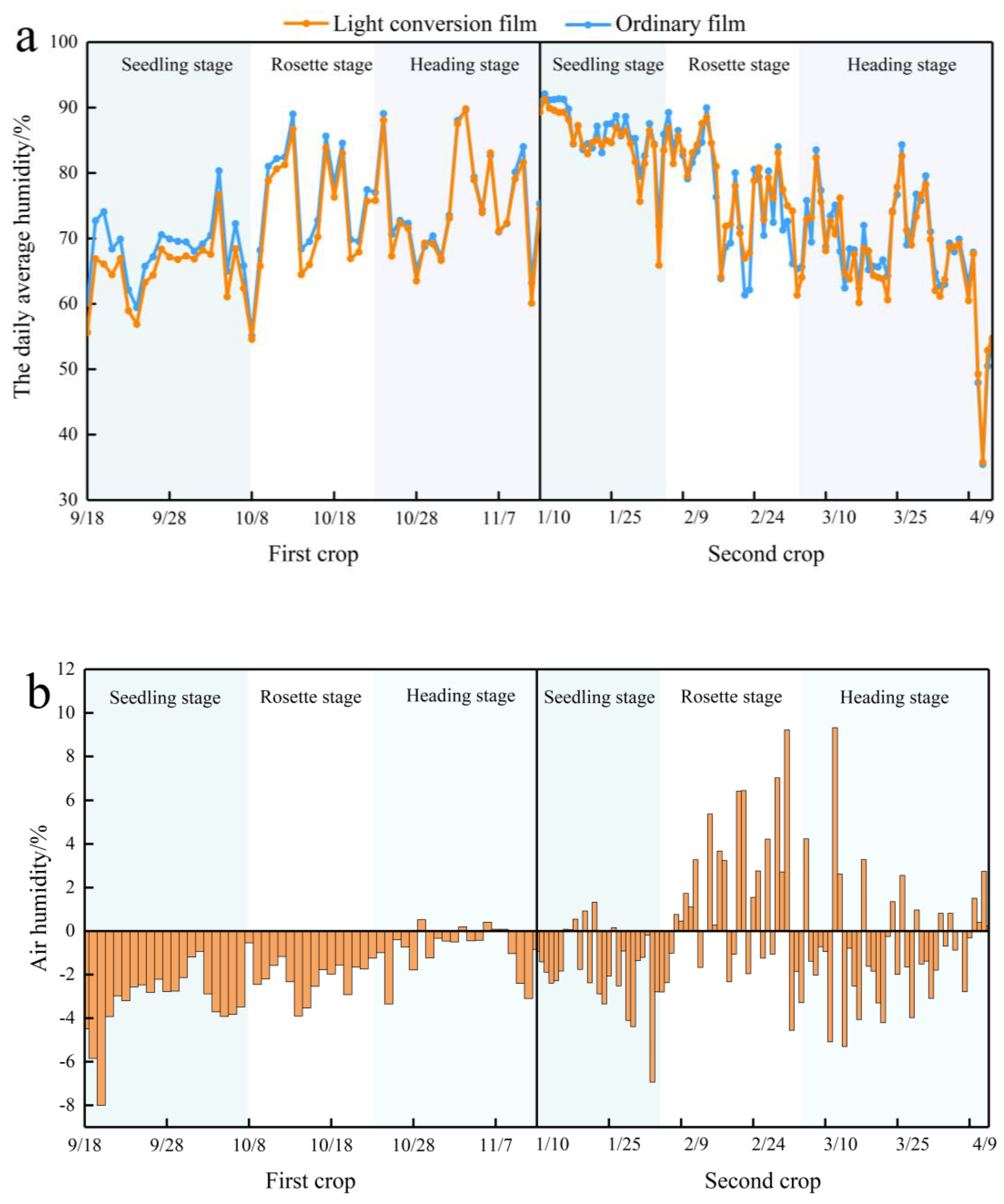 Agronomy 12 02391 g005