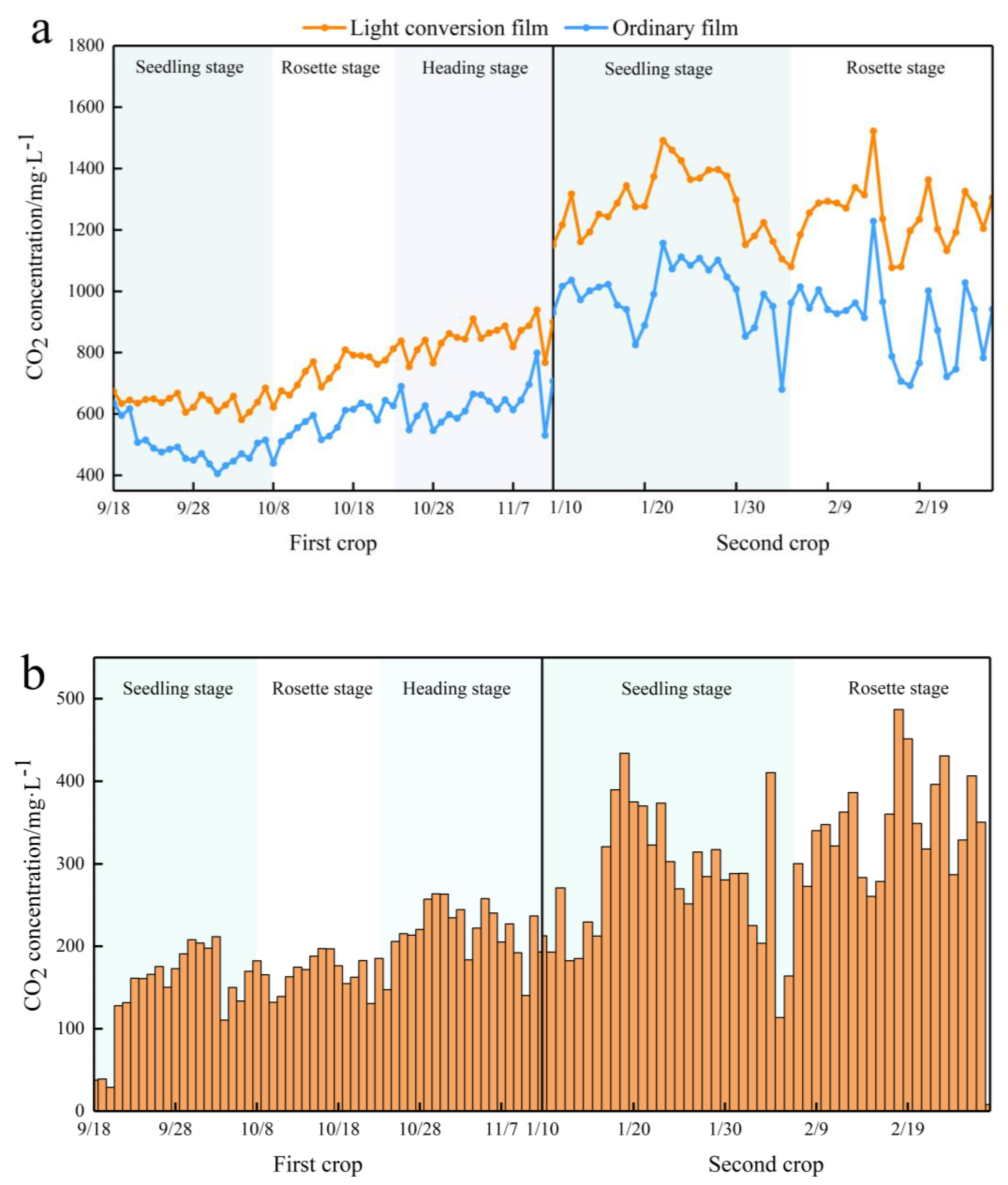Agronomy 12 02391 g006