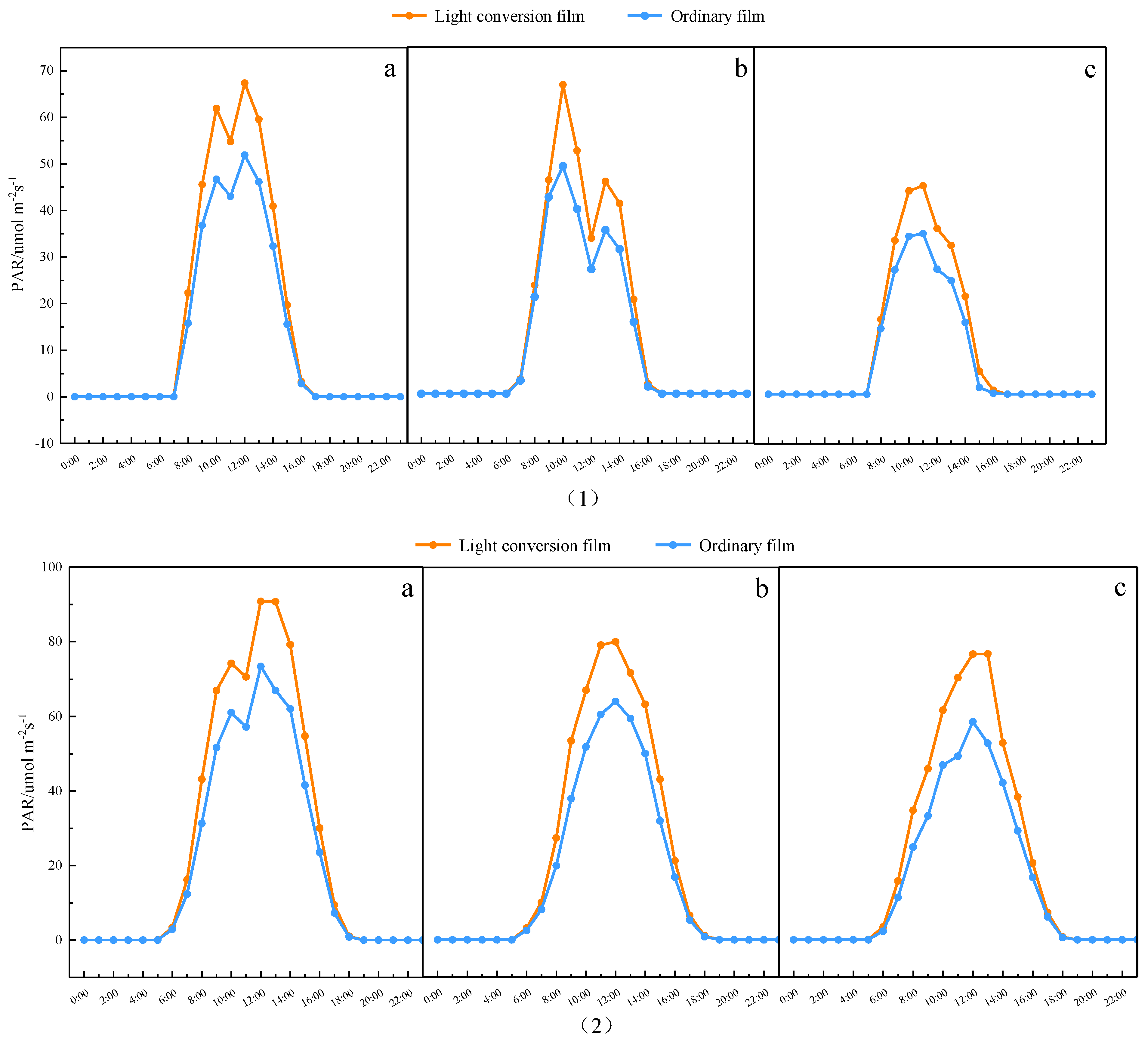 Agronomy 12 02391 g008