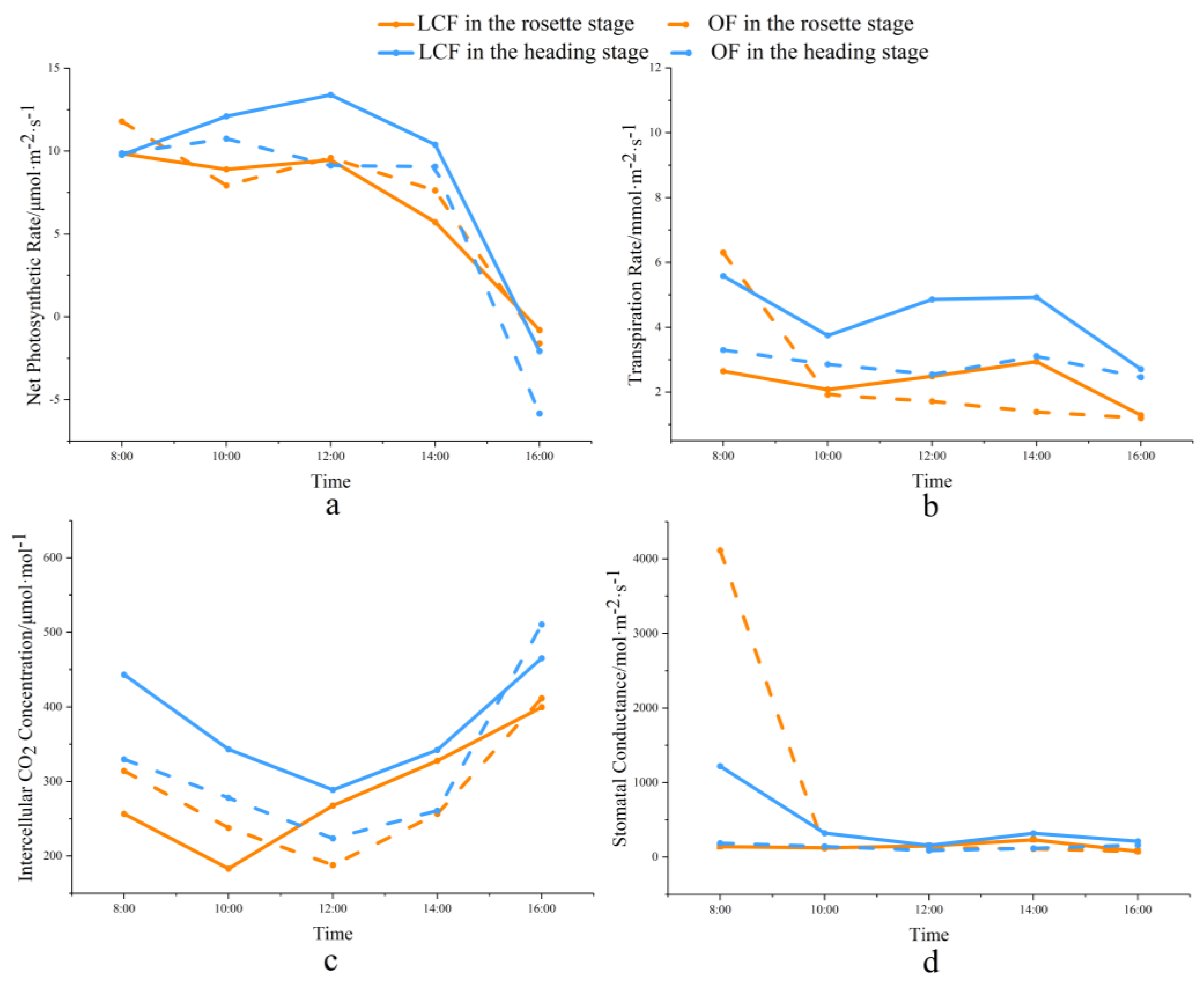 Agronomy 12 02391 g011