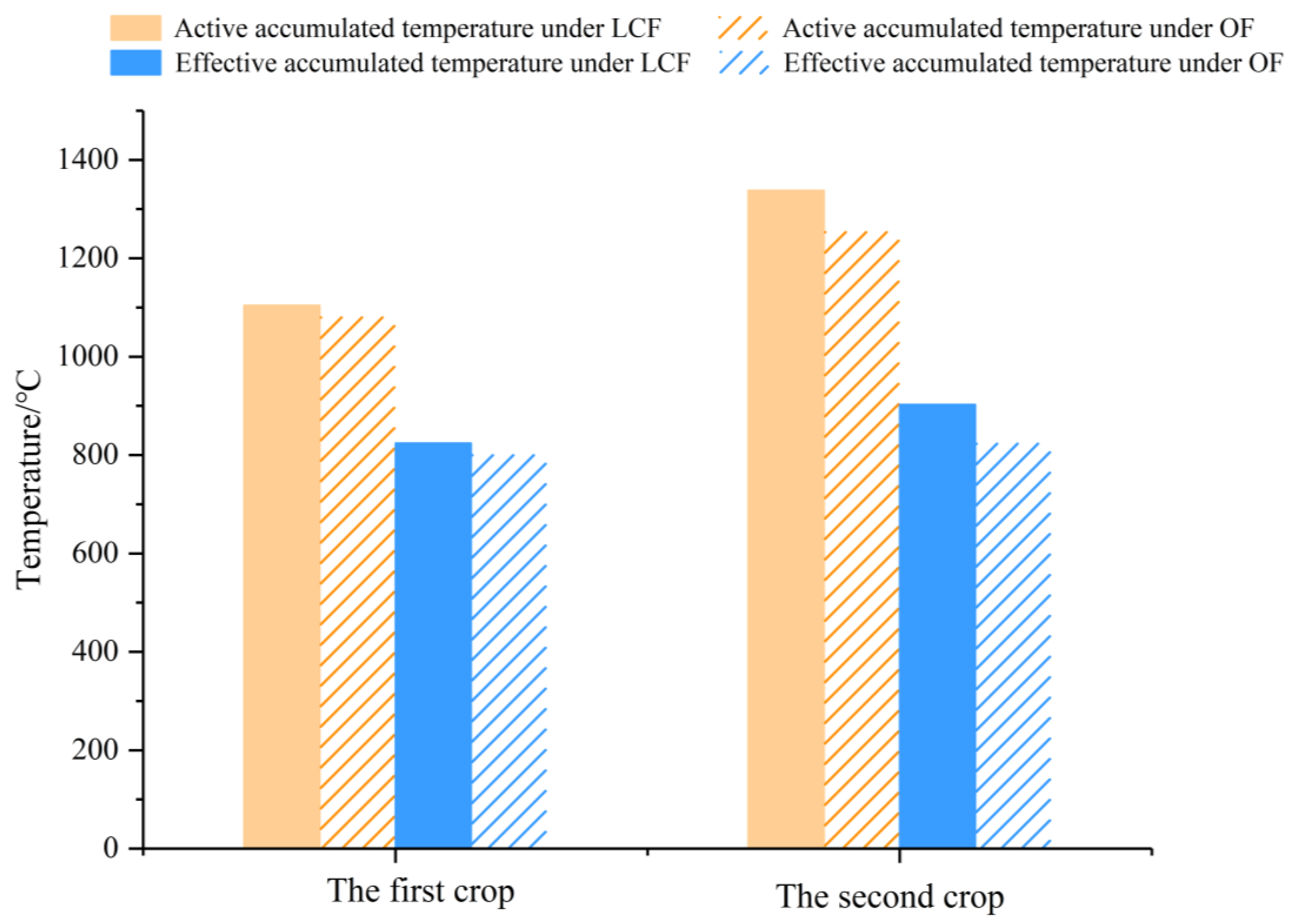 Agronomy 12 02391 g012