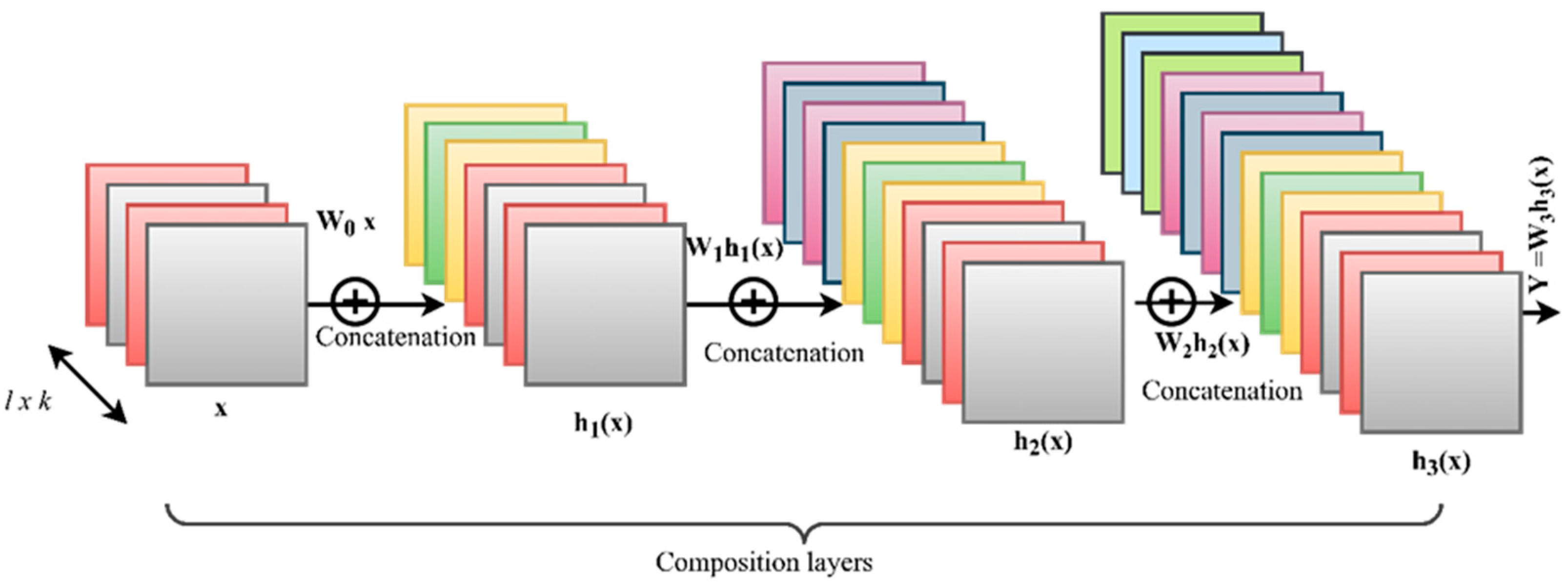 Agronomy 12 02395 g004