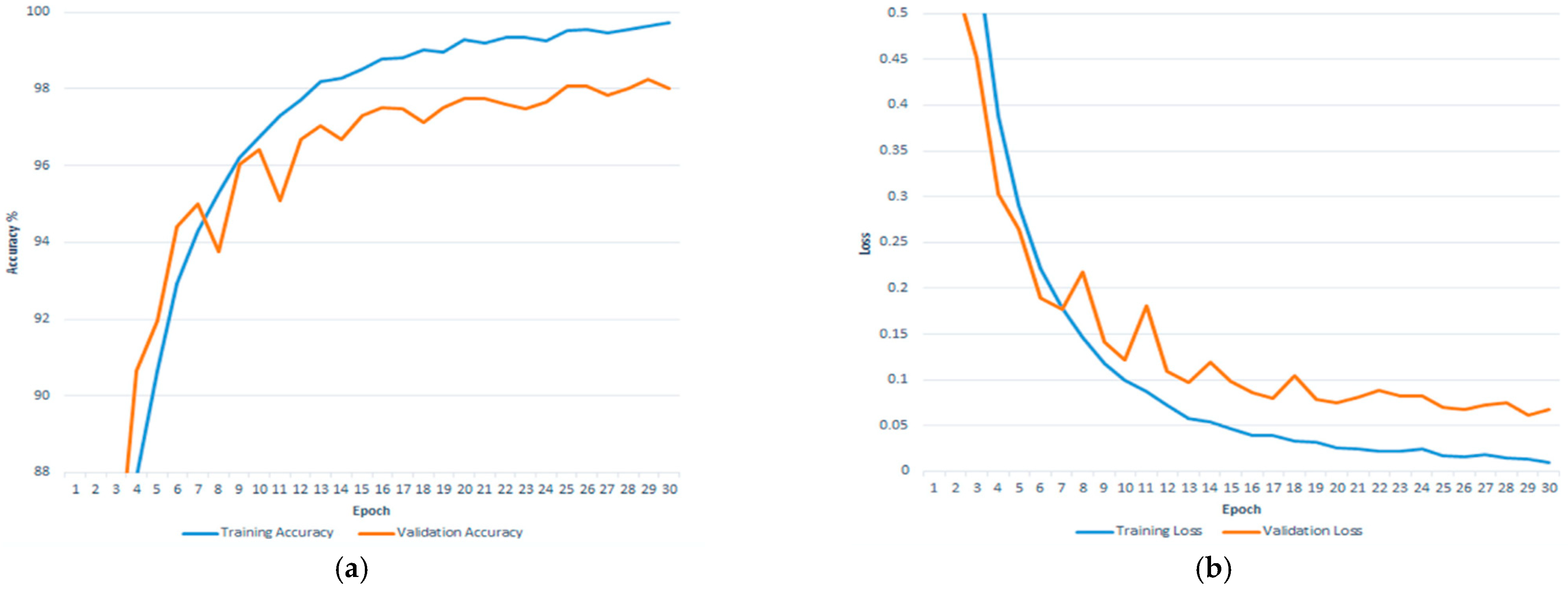 Agronomy 12 02395 g005