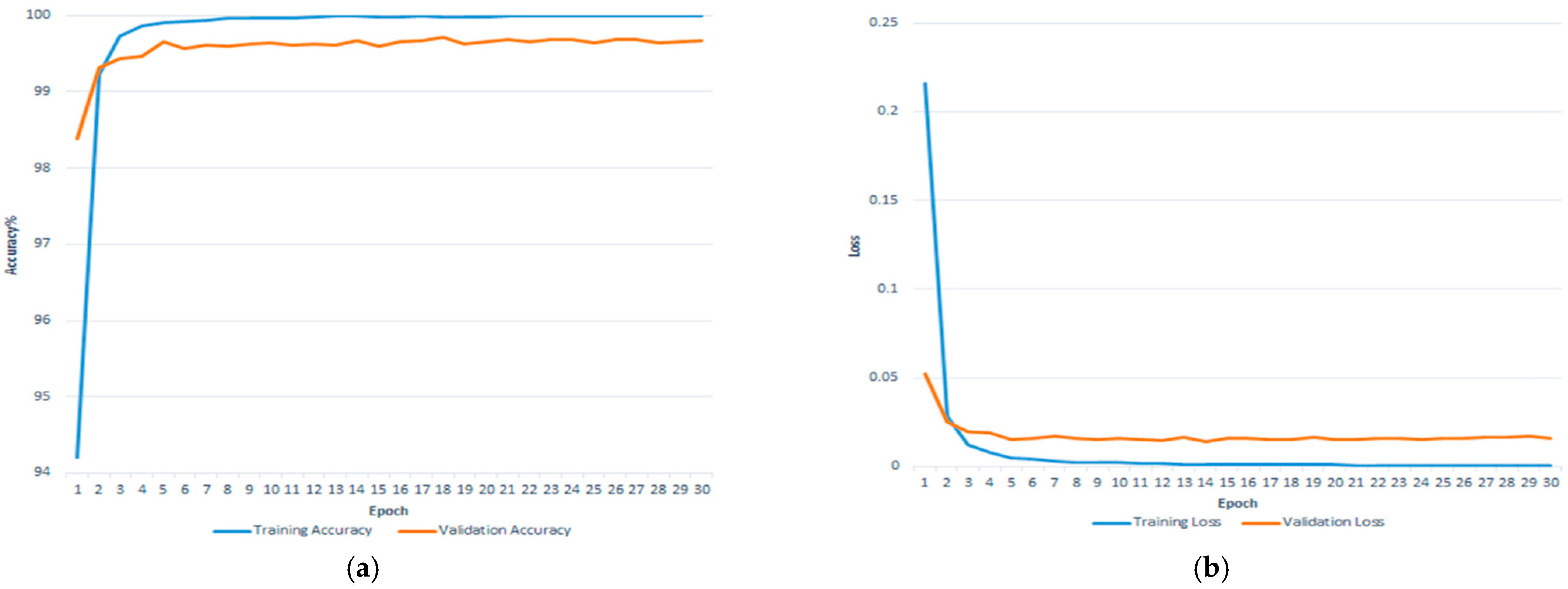 Agronomy 12 02395 g007